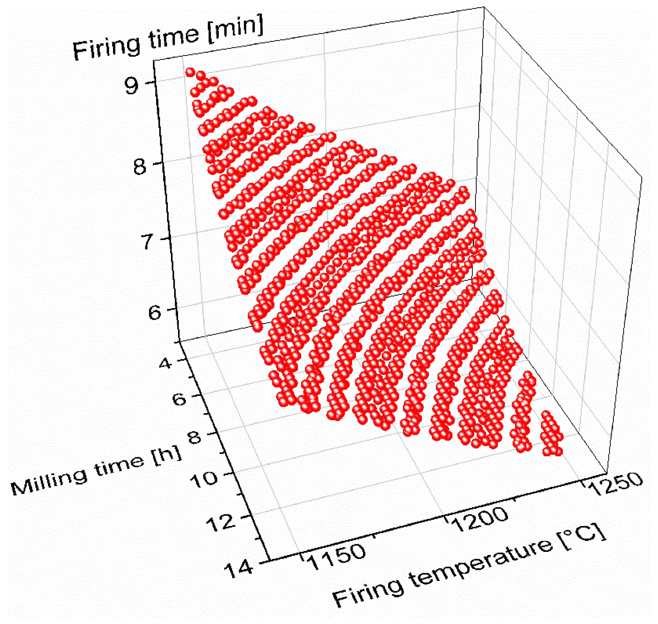 Preprints 66624 g003