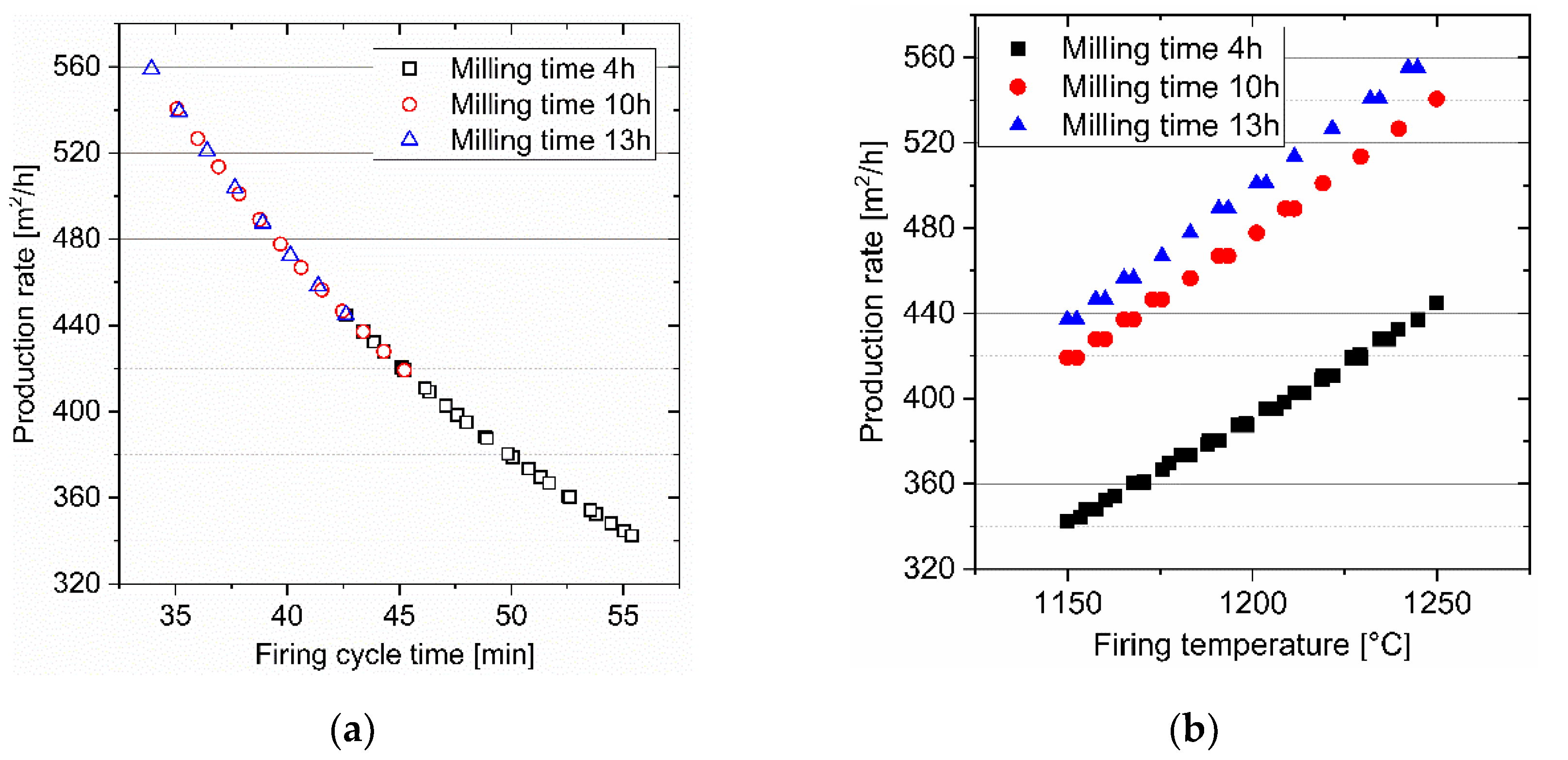 Preprints 66624 g005