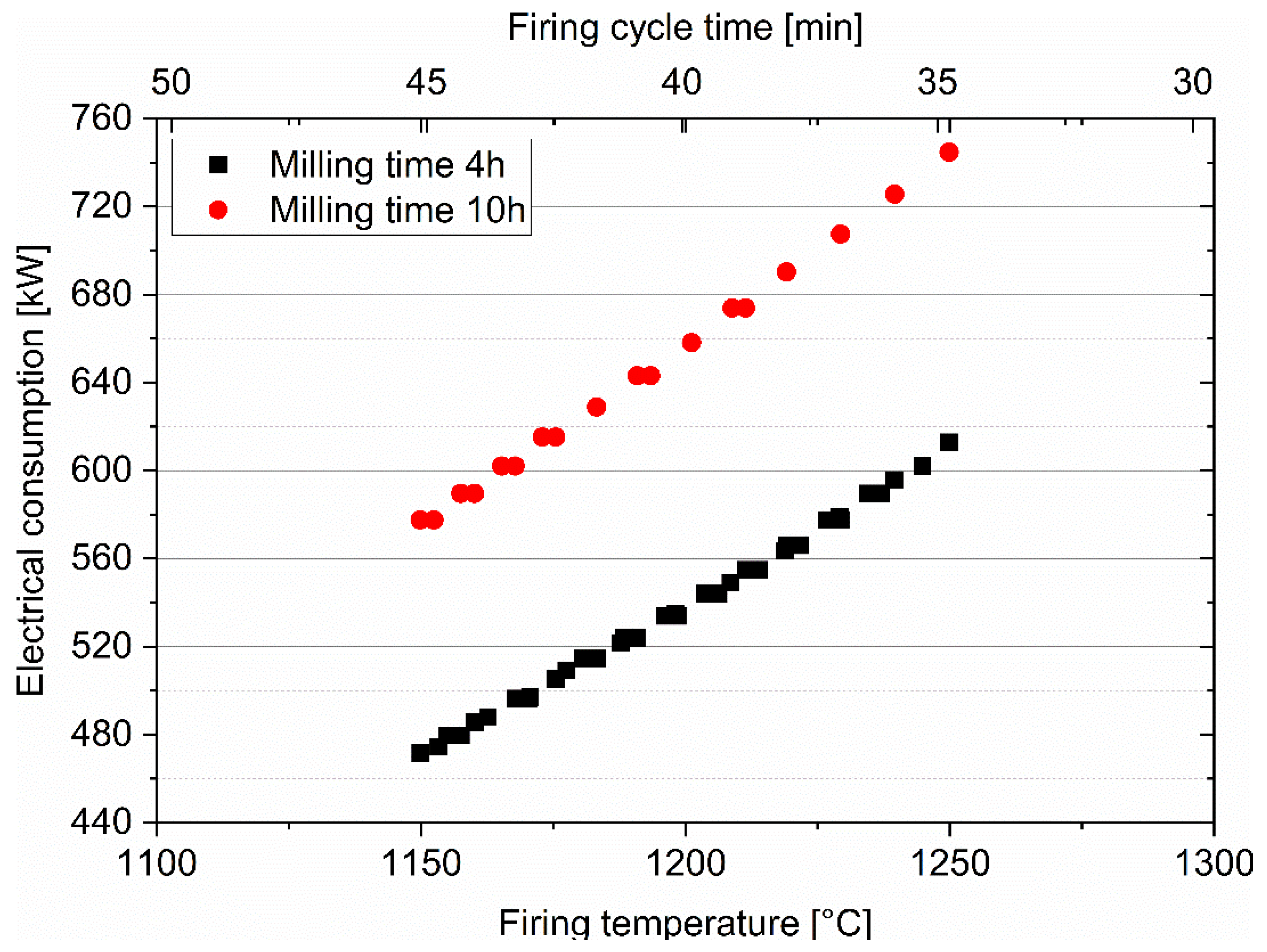 Preprints 66624 g006