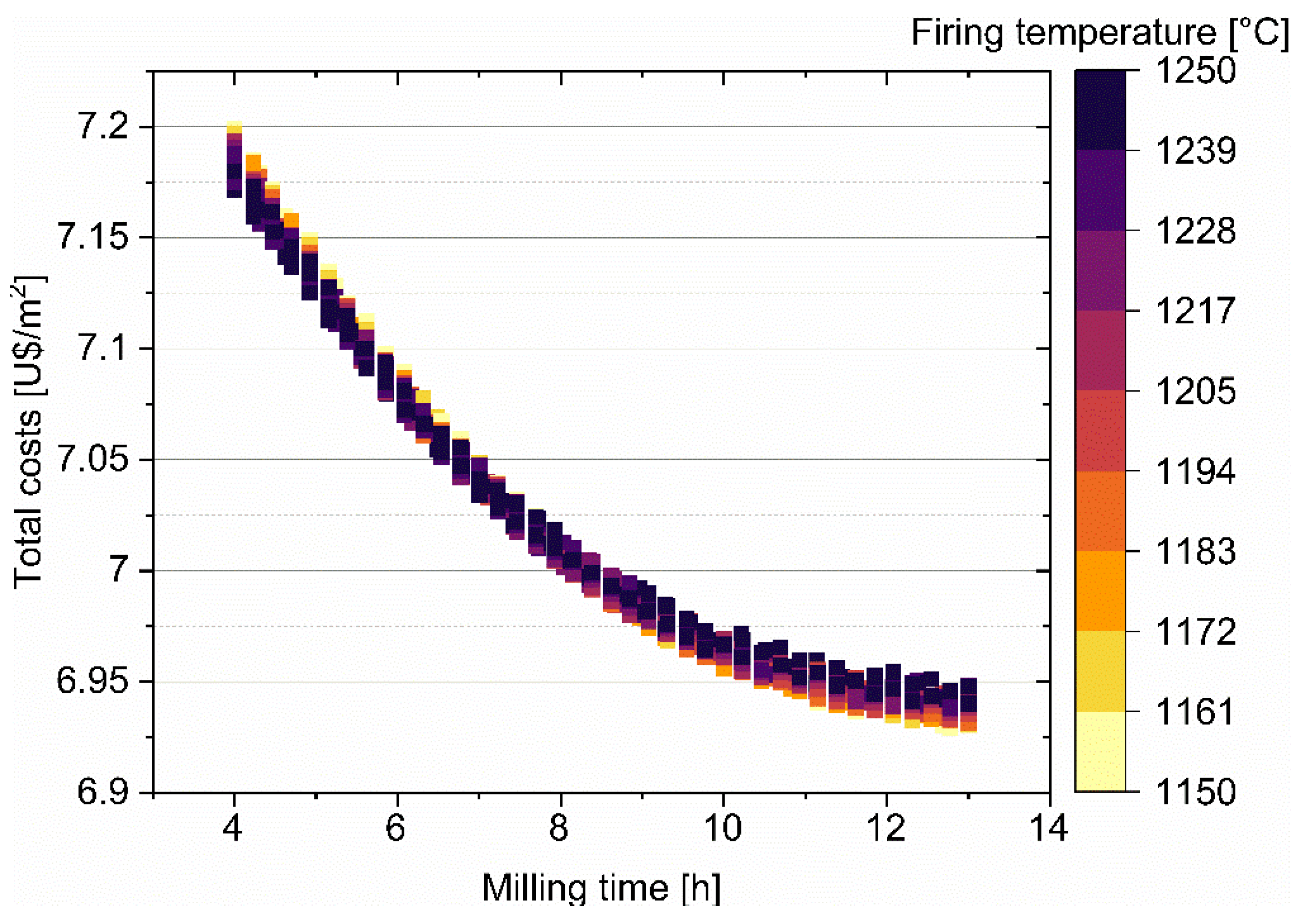 Preprints 66624 g008