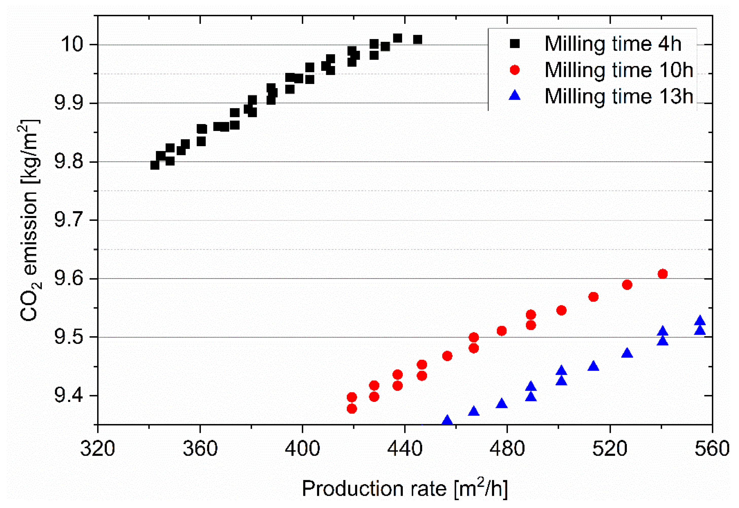 Preprints 66624 g009