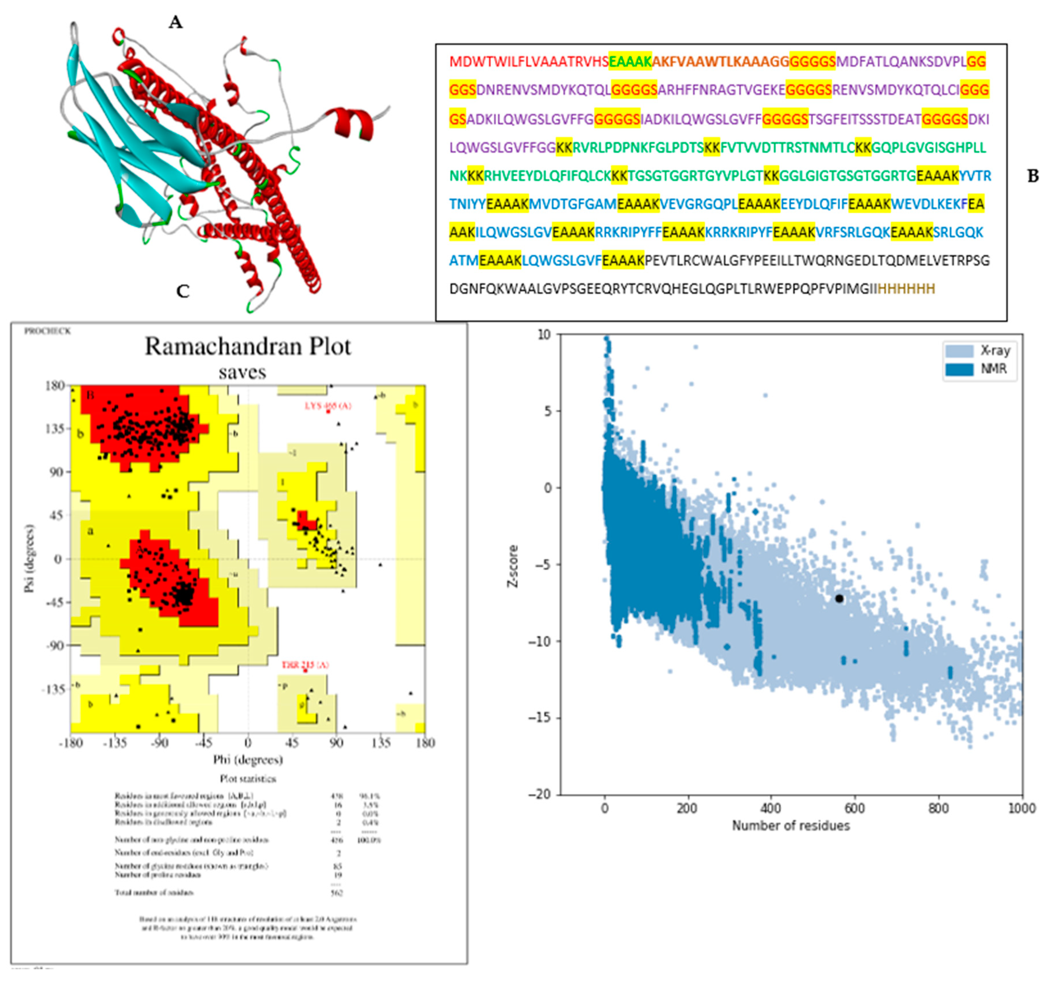 Preprints 121298 g005