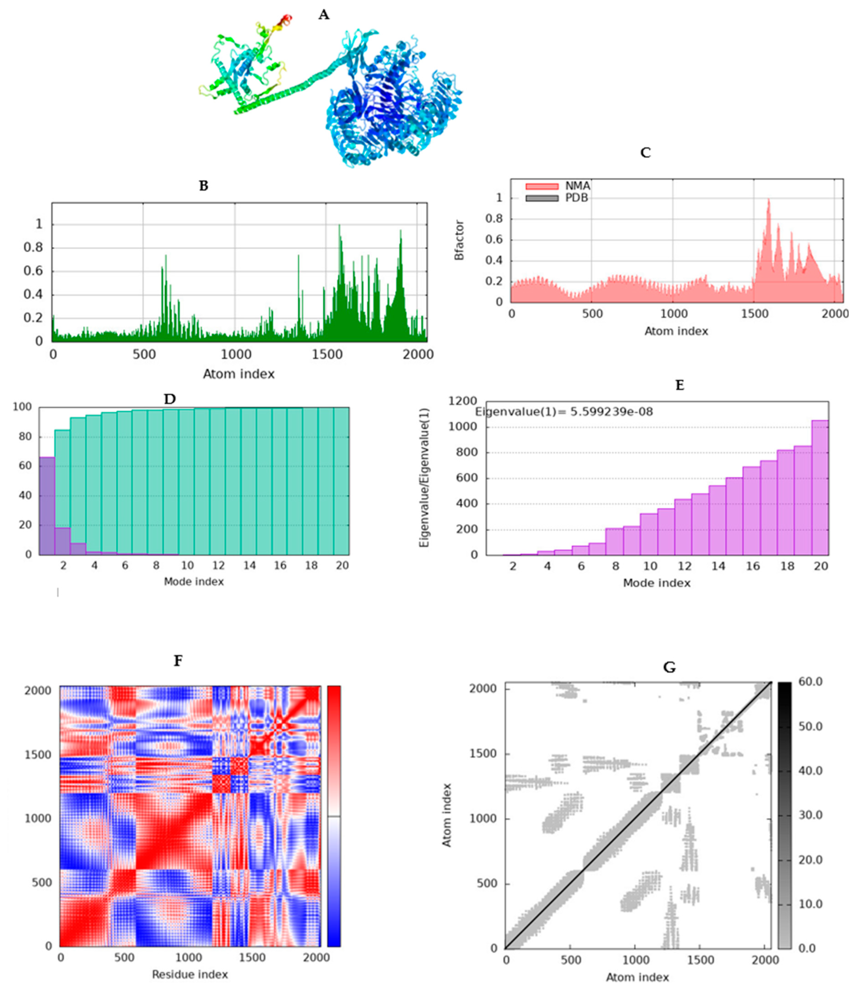 Preprints 121298 g008