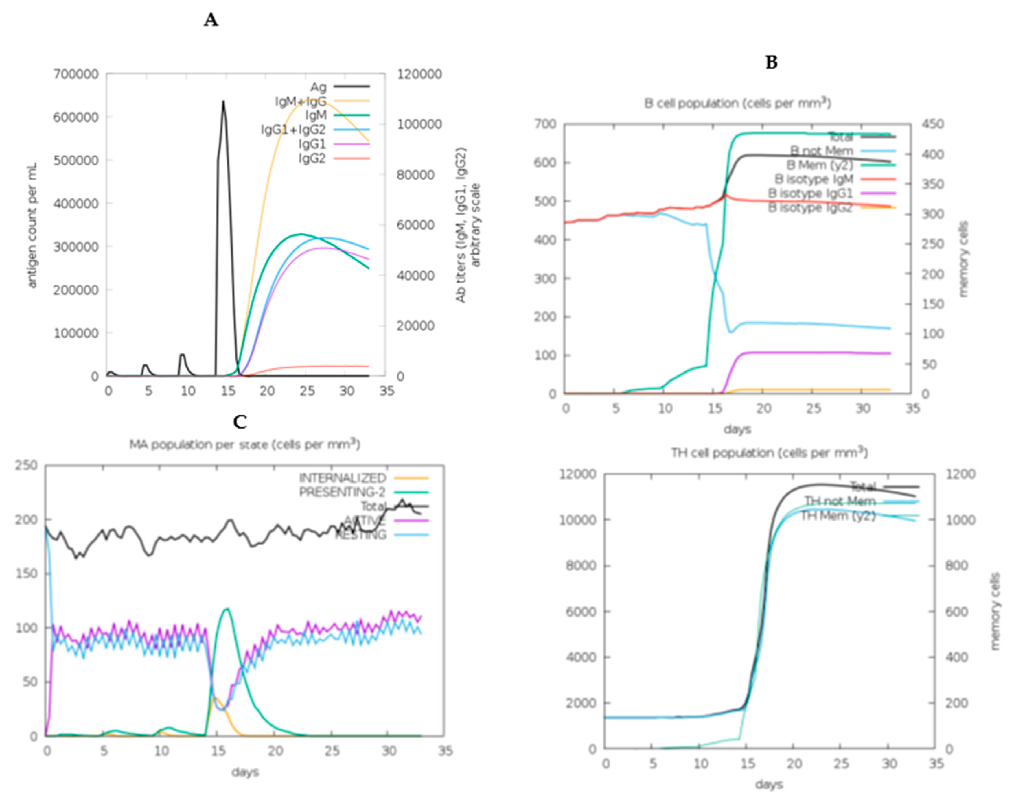 Preprints 121298 g009a