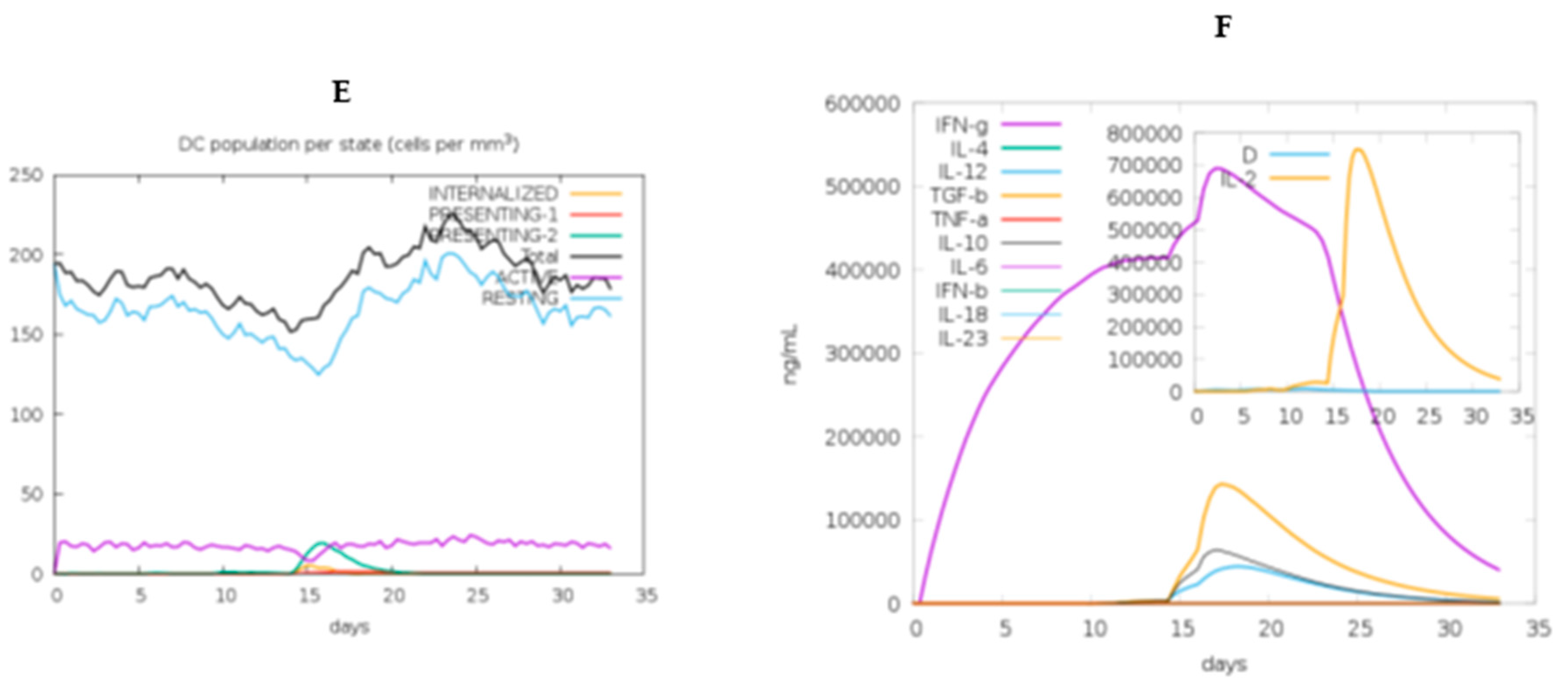 Preprints 121298 g009b