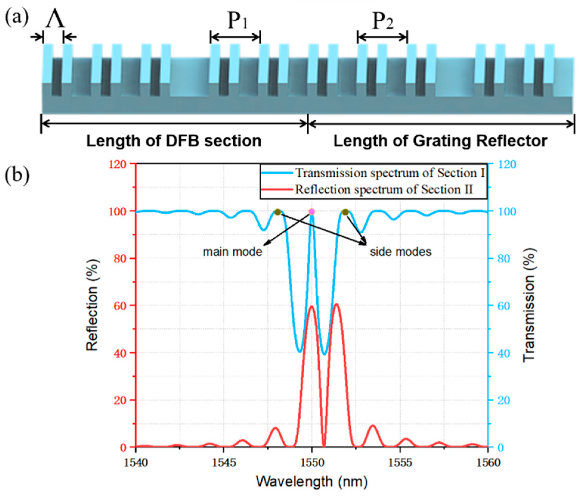 Preprints 87763 g004