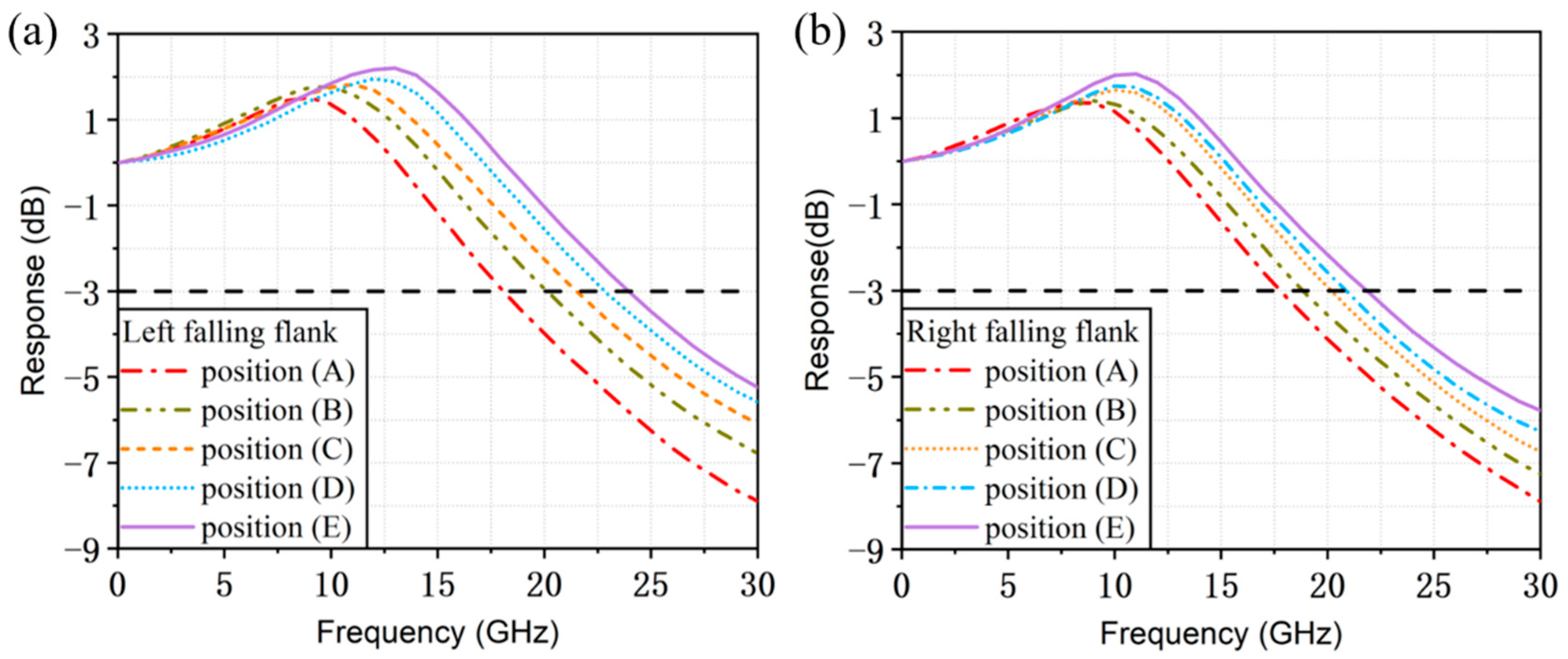 Preprints 87763 g006