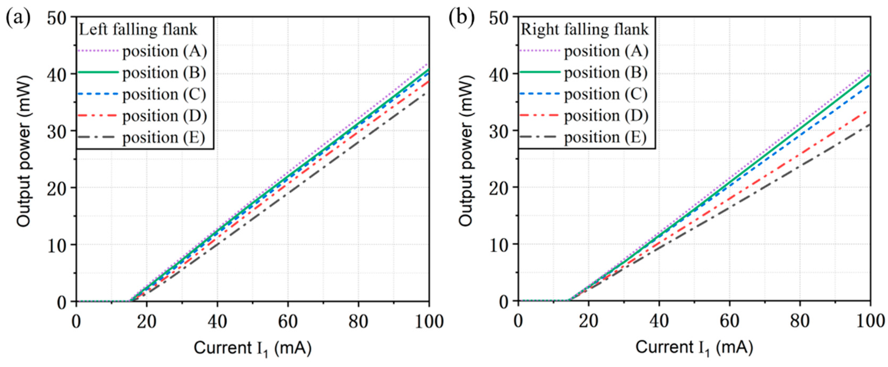 Preprints 87763 g007