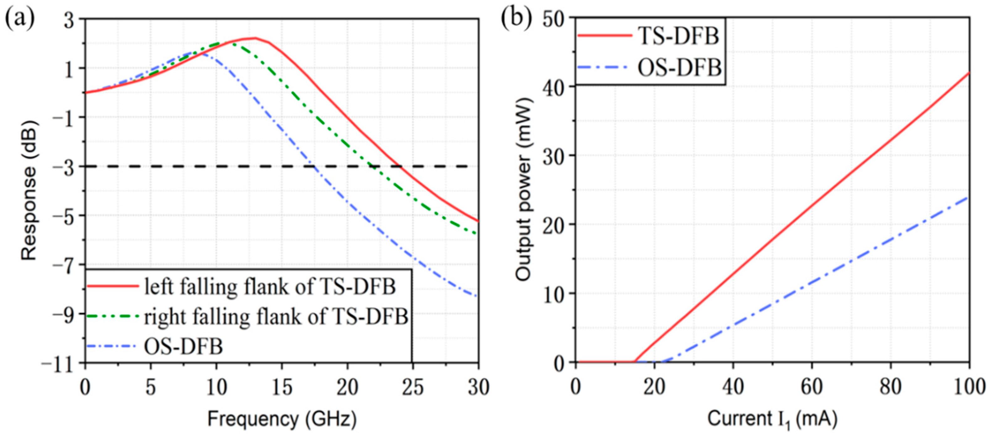 Preprints 87763 g010