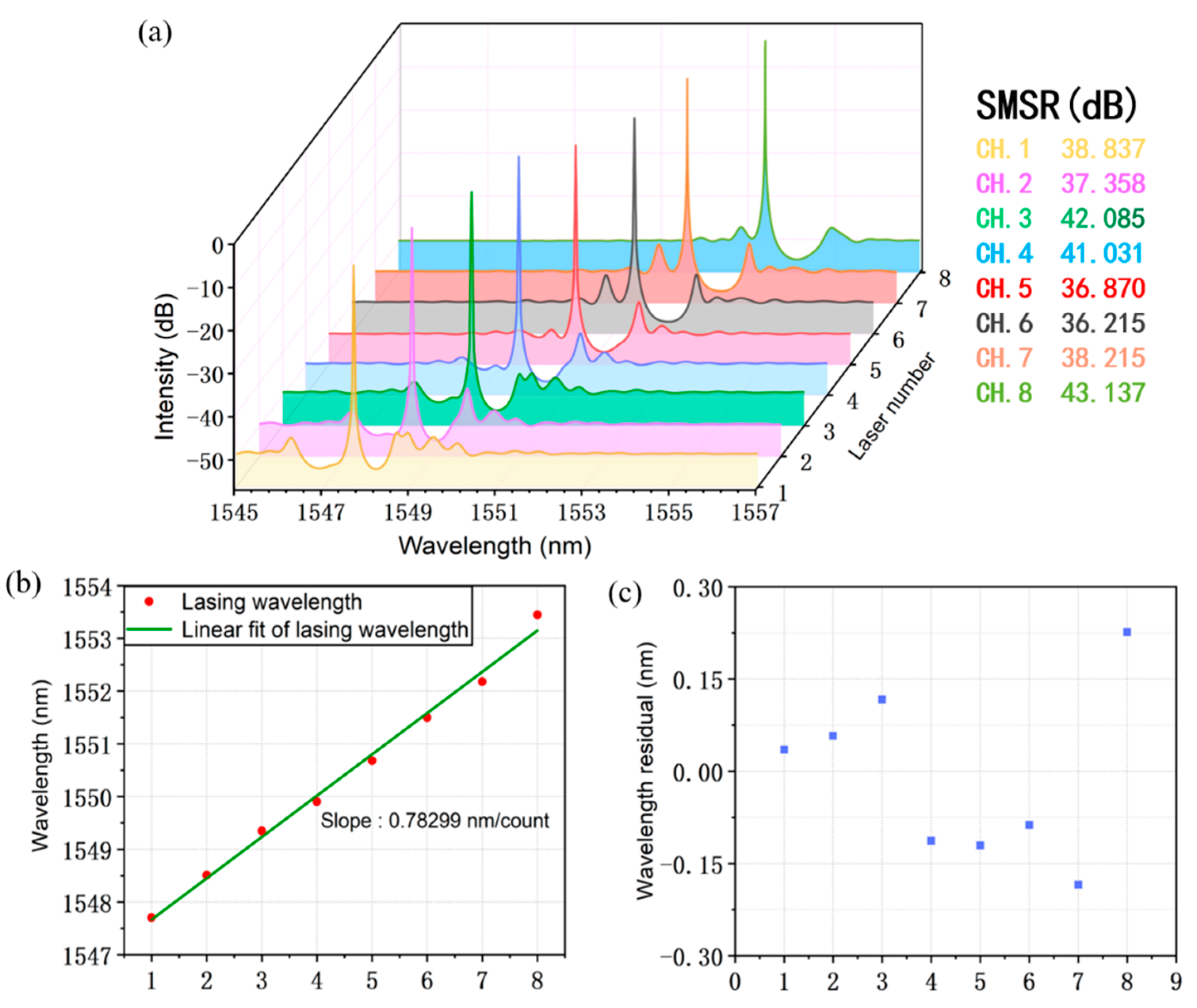 Preprints 87763 g012