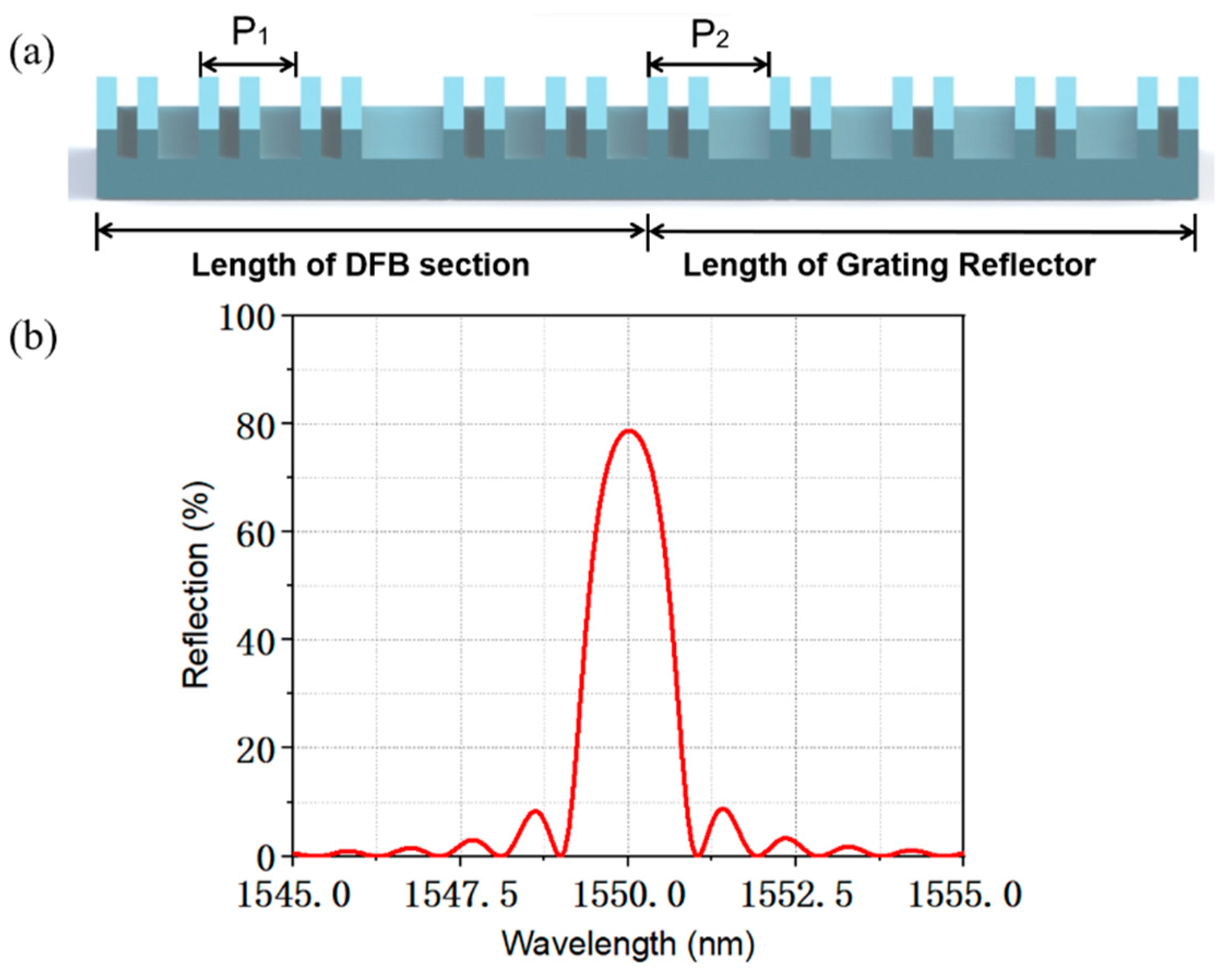 Preprints 87763 g013