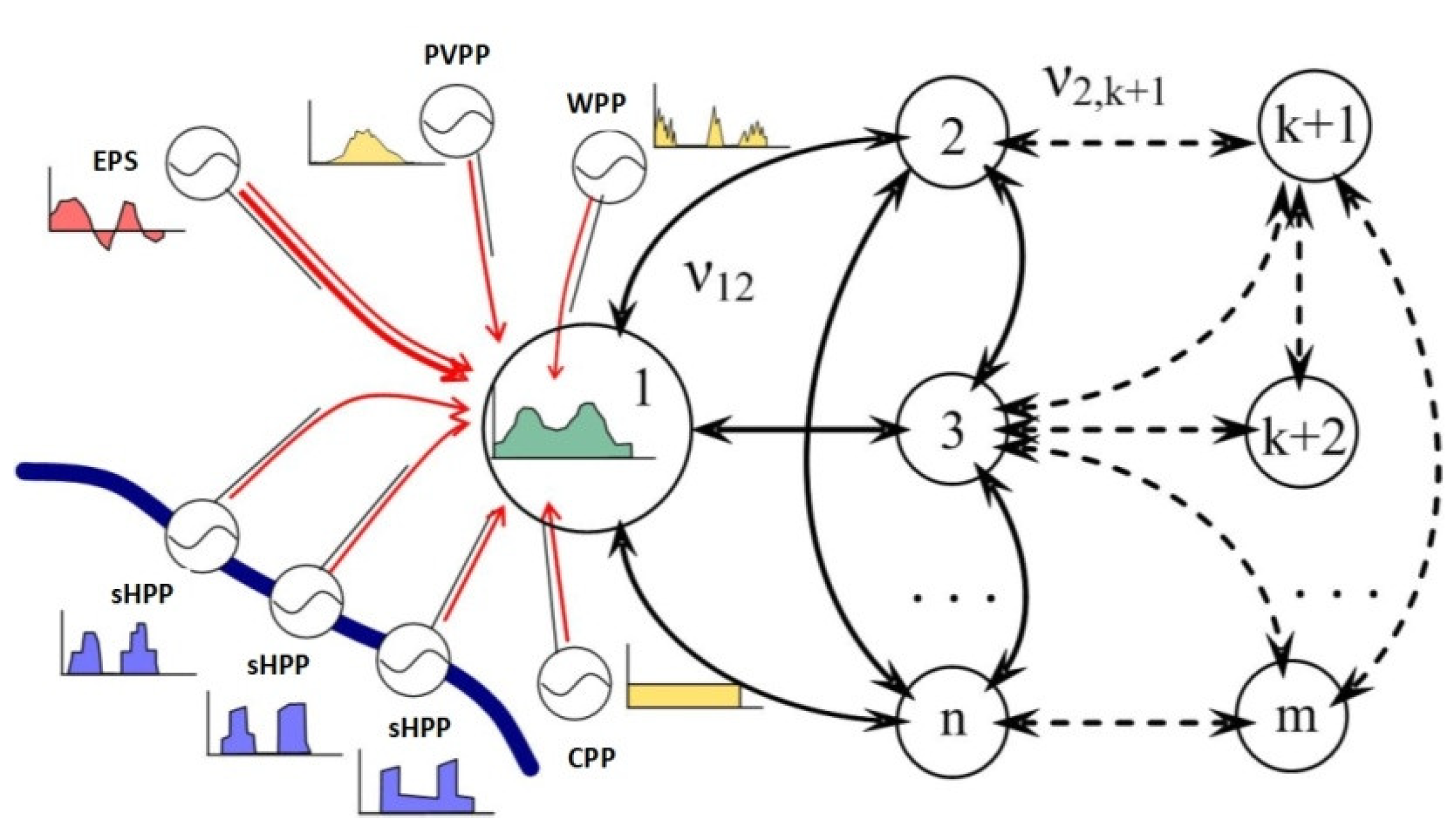 Preprints 121842 g004