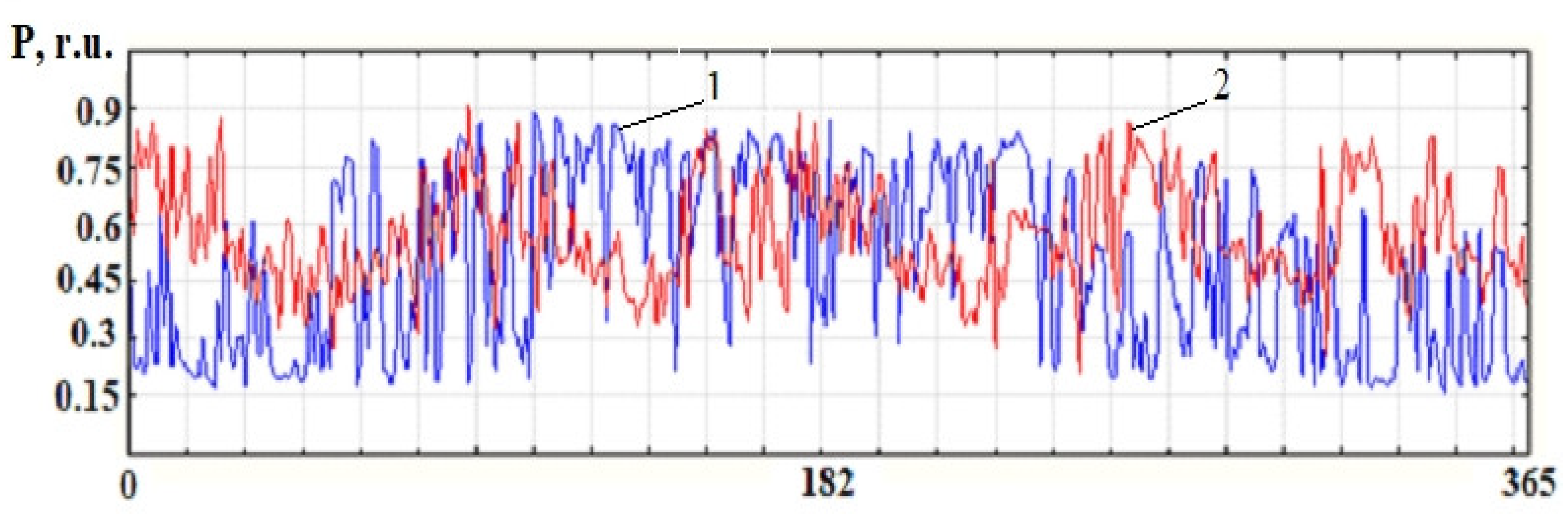 Preprints 121842 g006