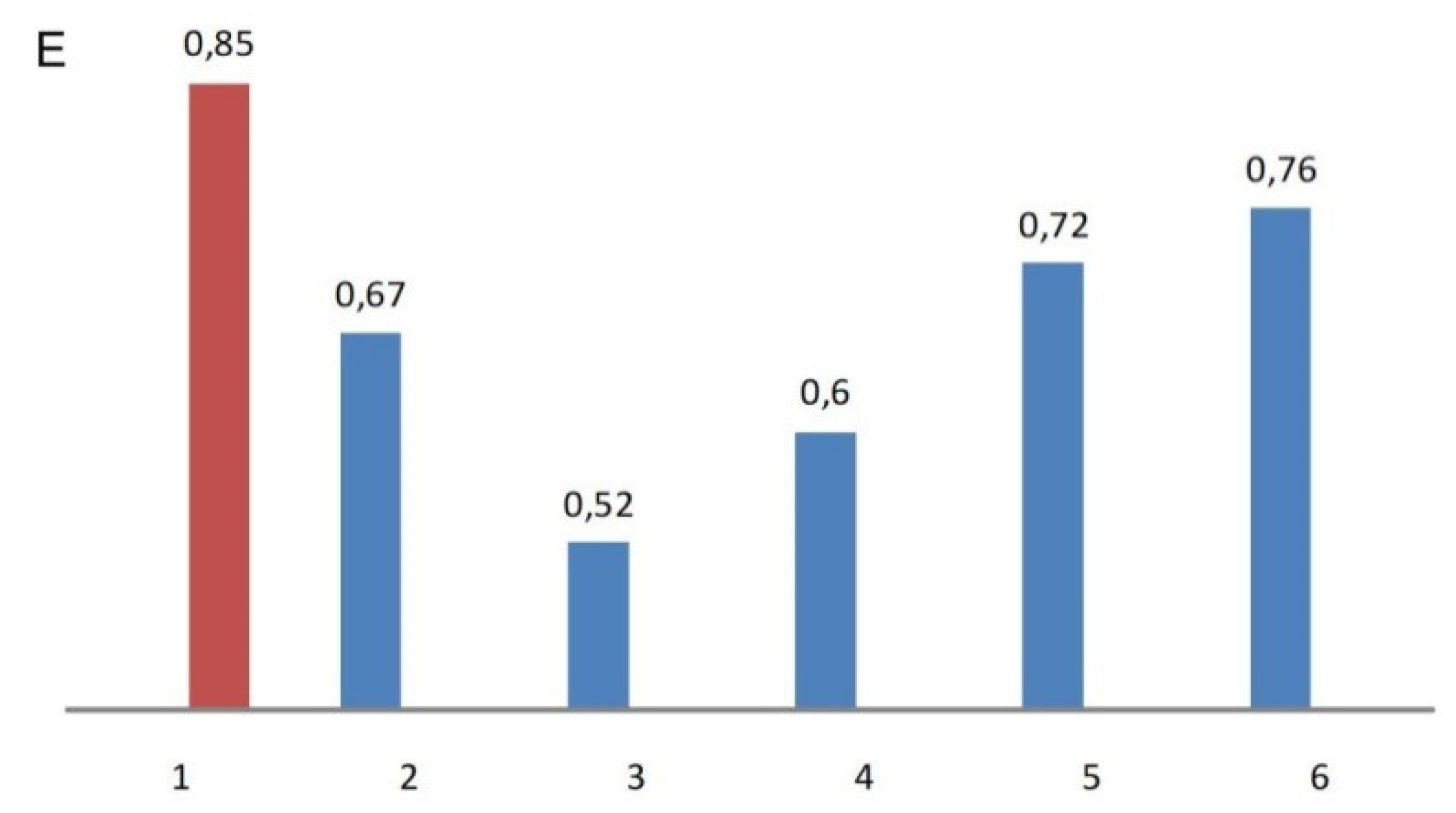 Preprints 121842 g009