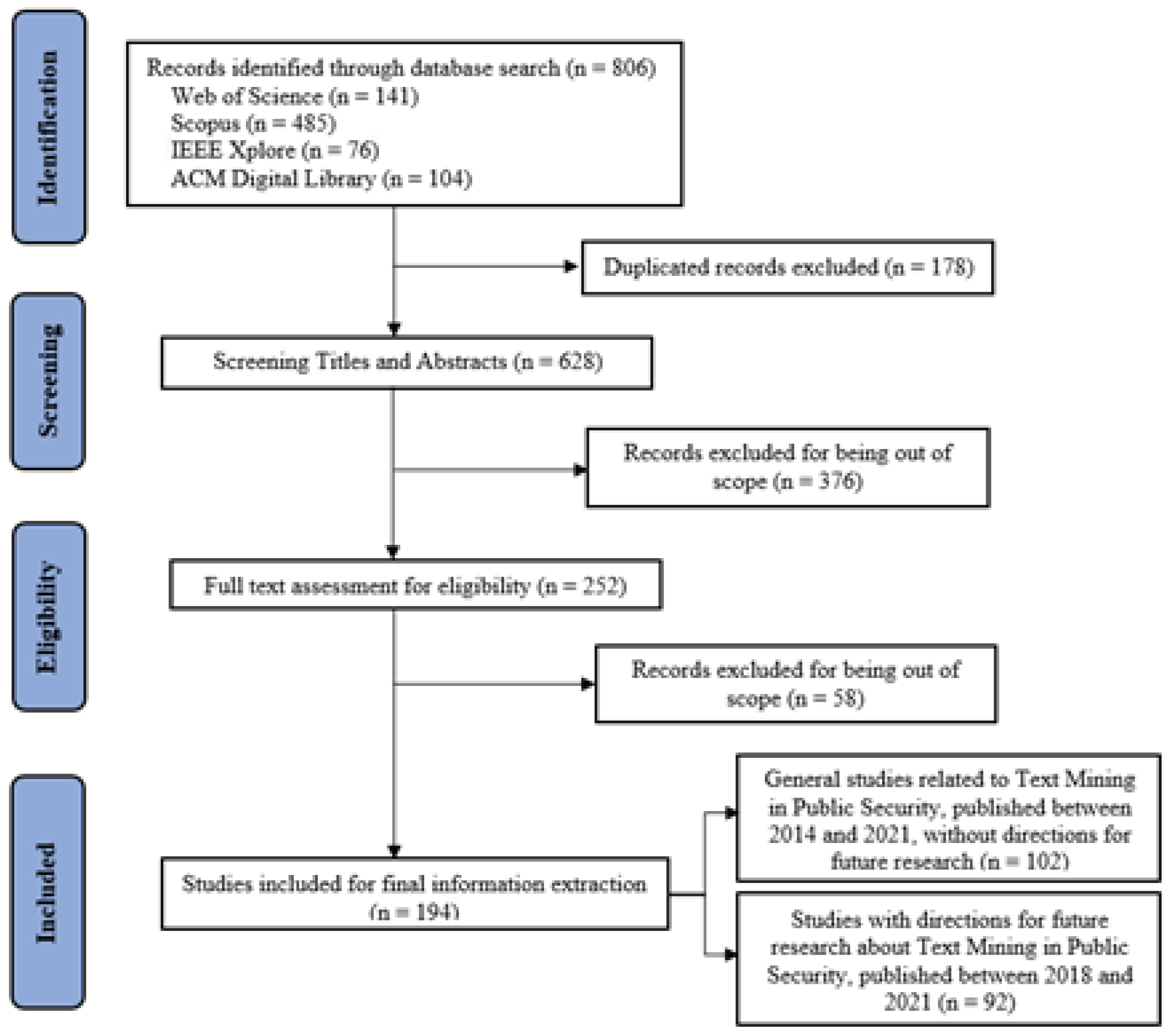 Preprints 100279 g001