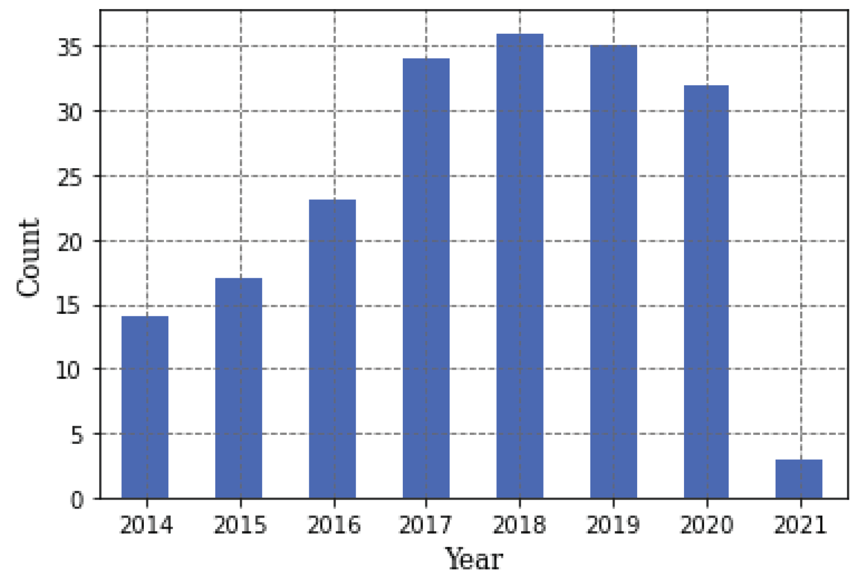 Preprints 100279 g002