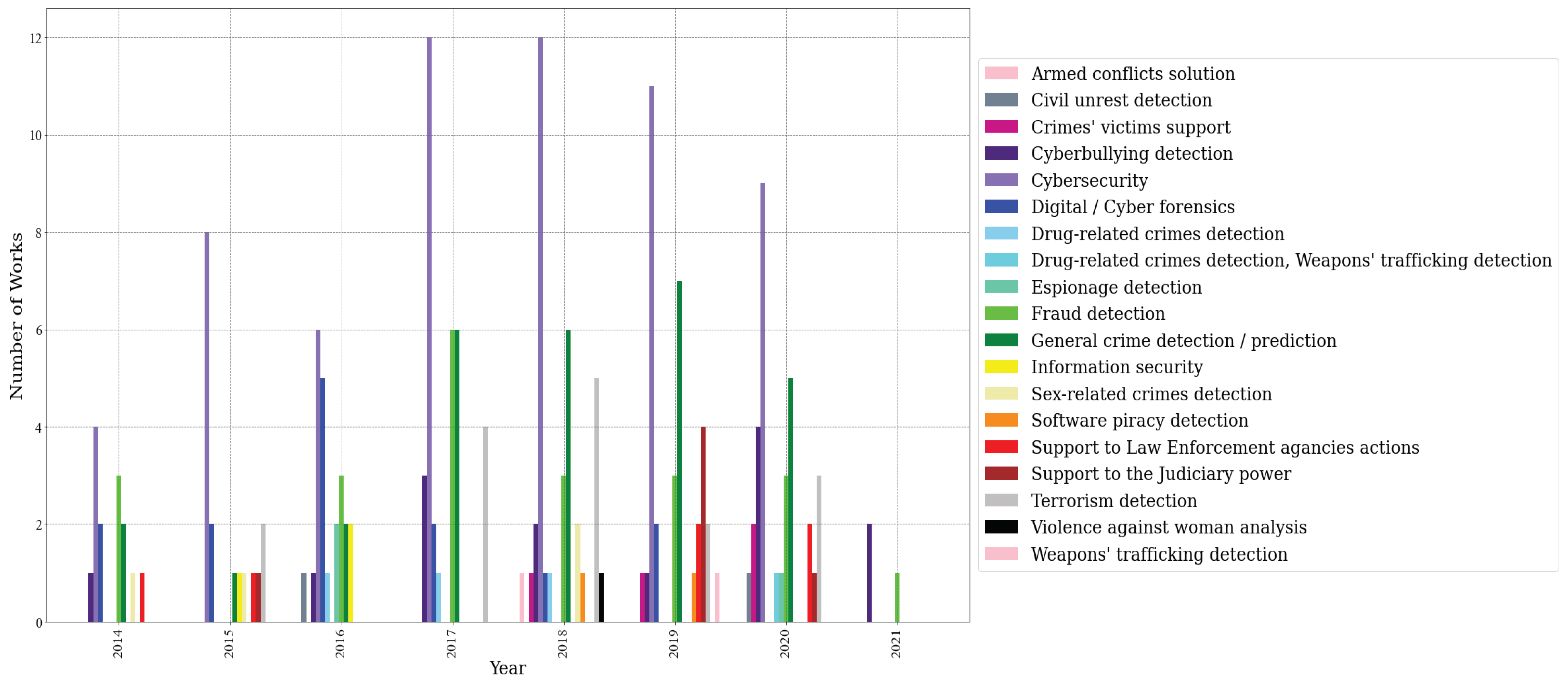 Preprints 100279 g004