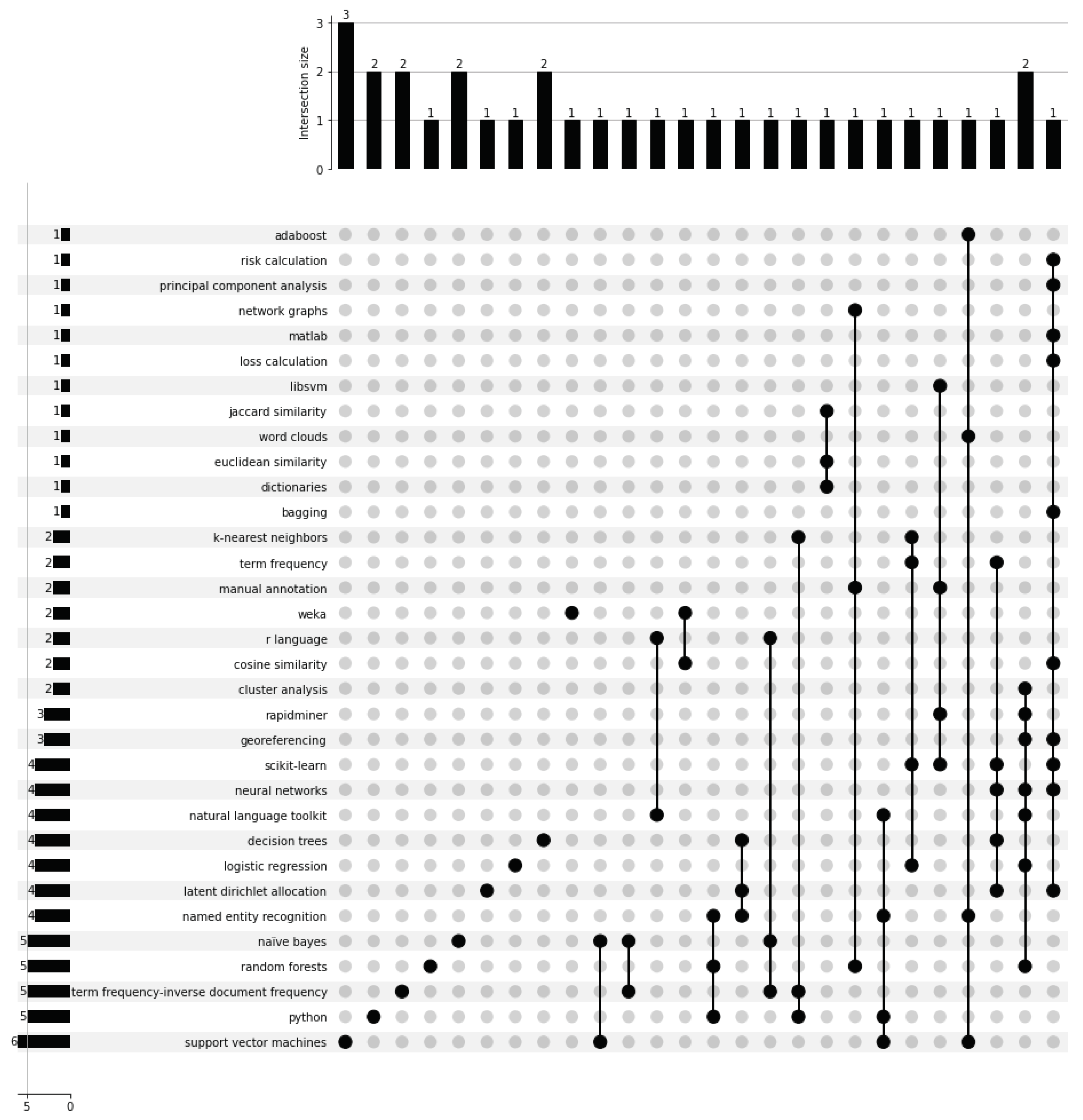 Preprints 100279 g007