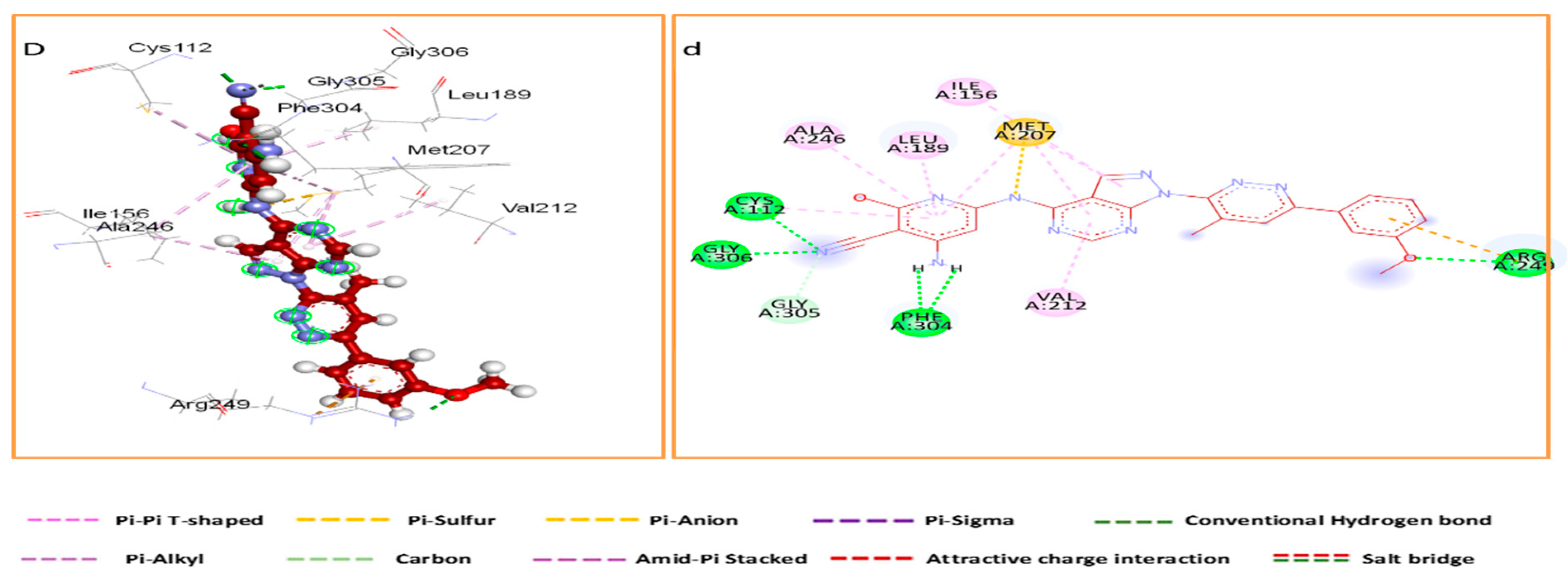 Preprints 87214 g004