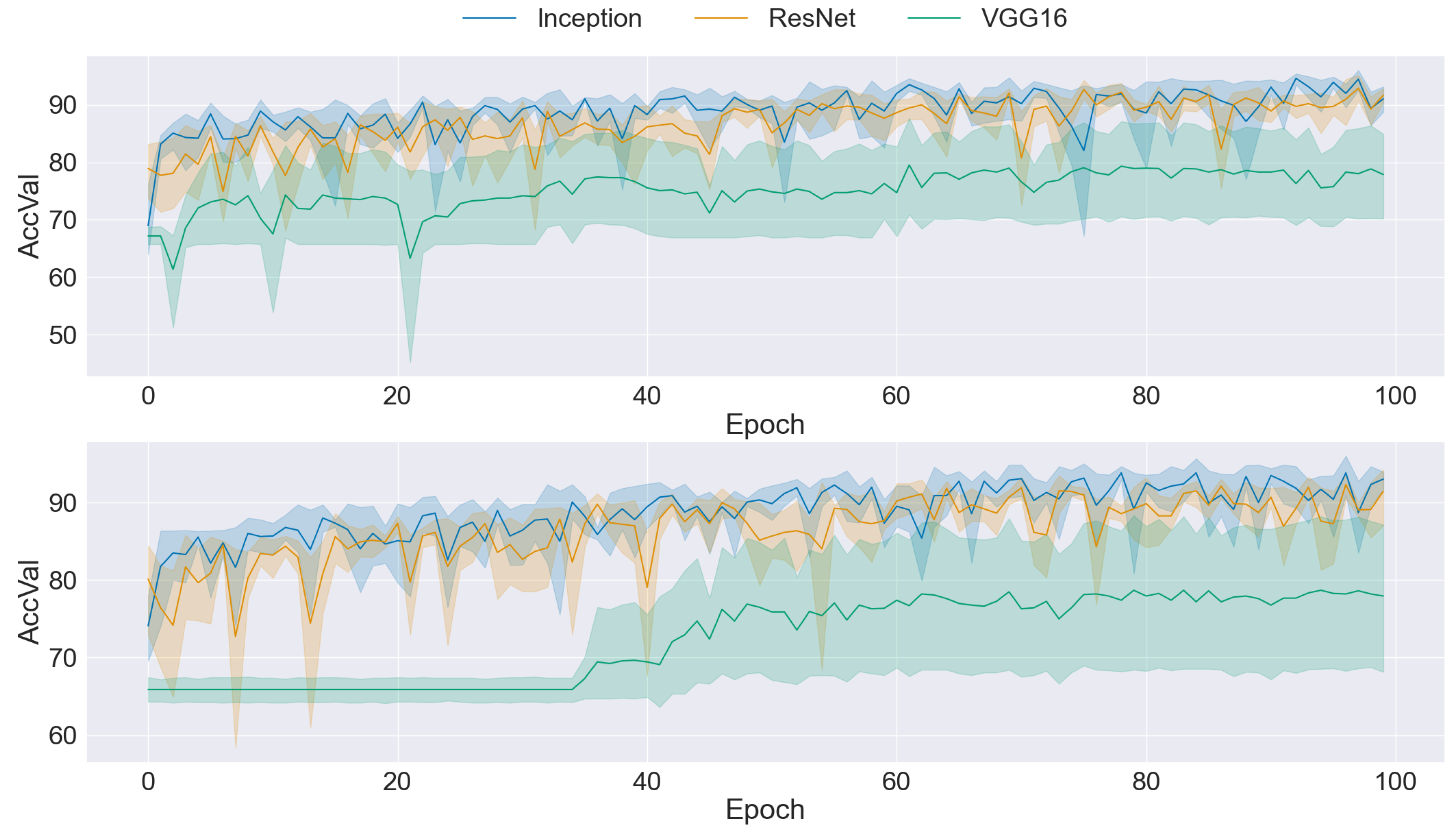 Preprints 105869 g004