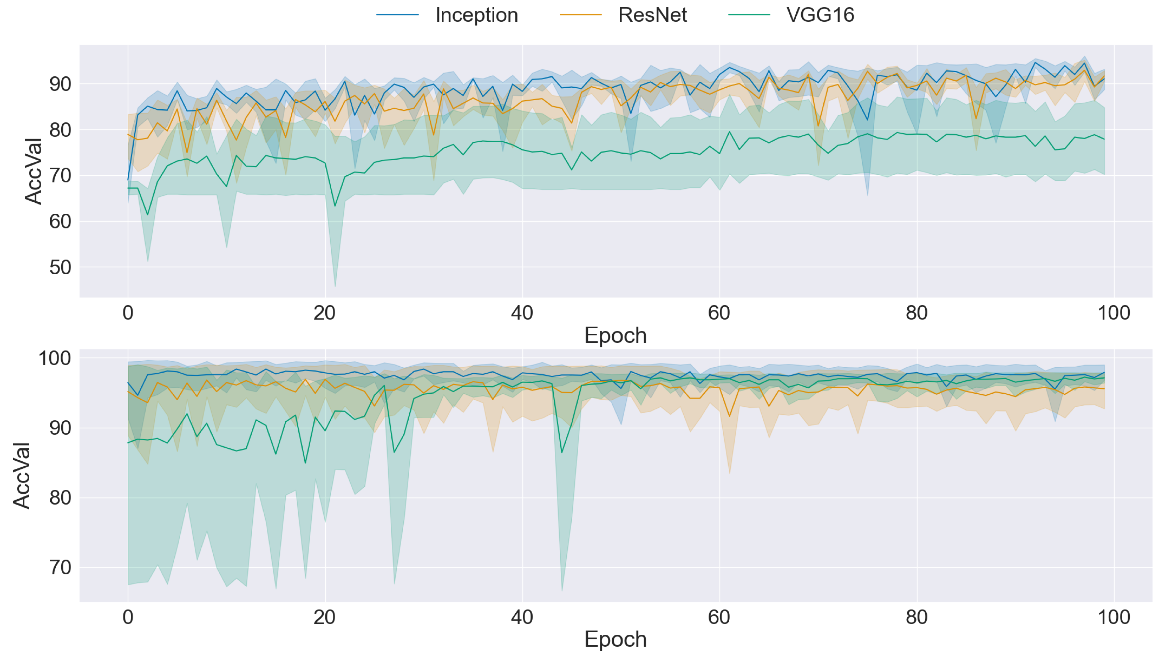 Preprints 105869 g005