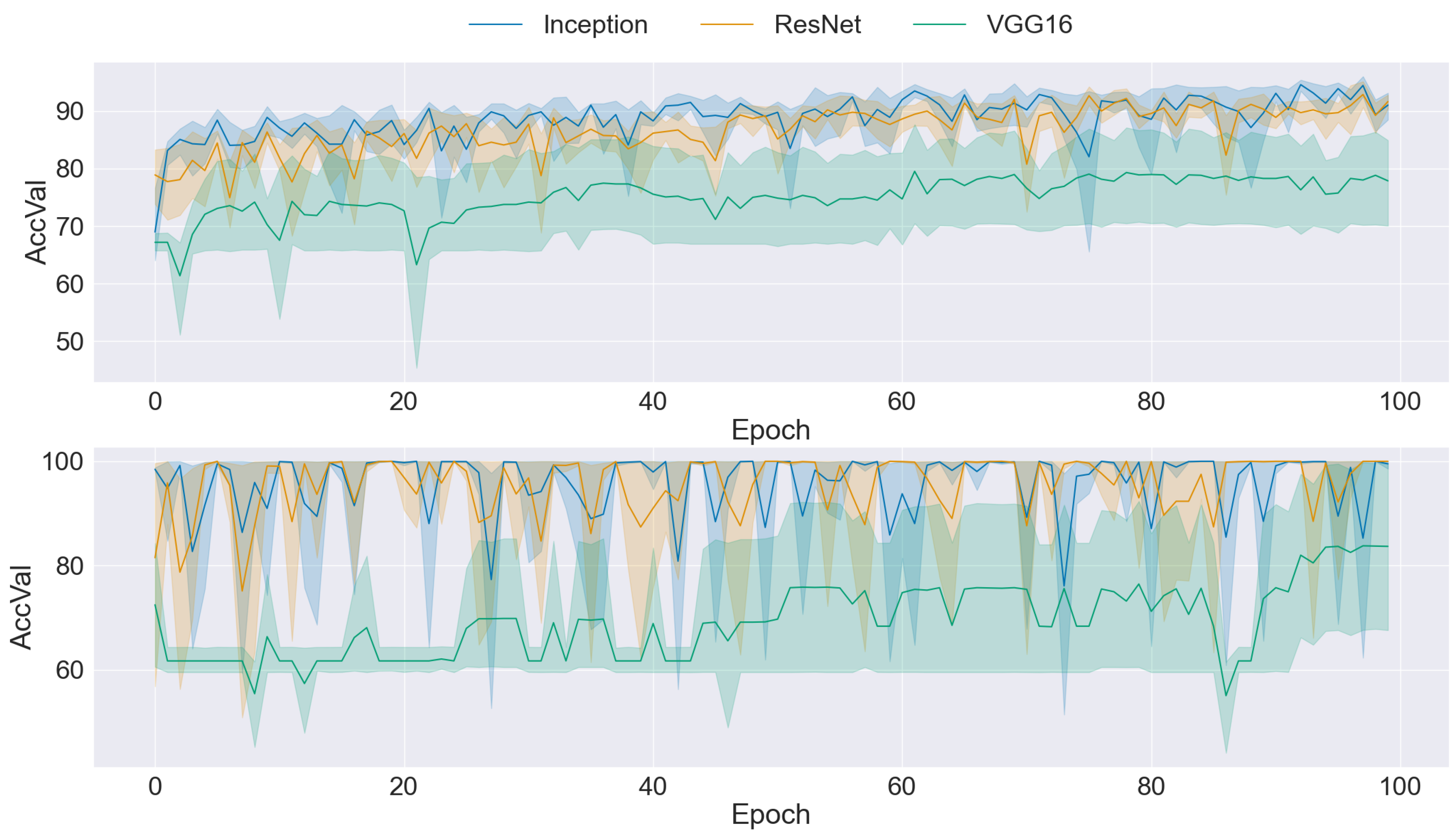 Preprints 105869 g006