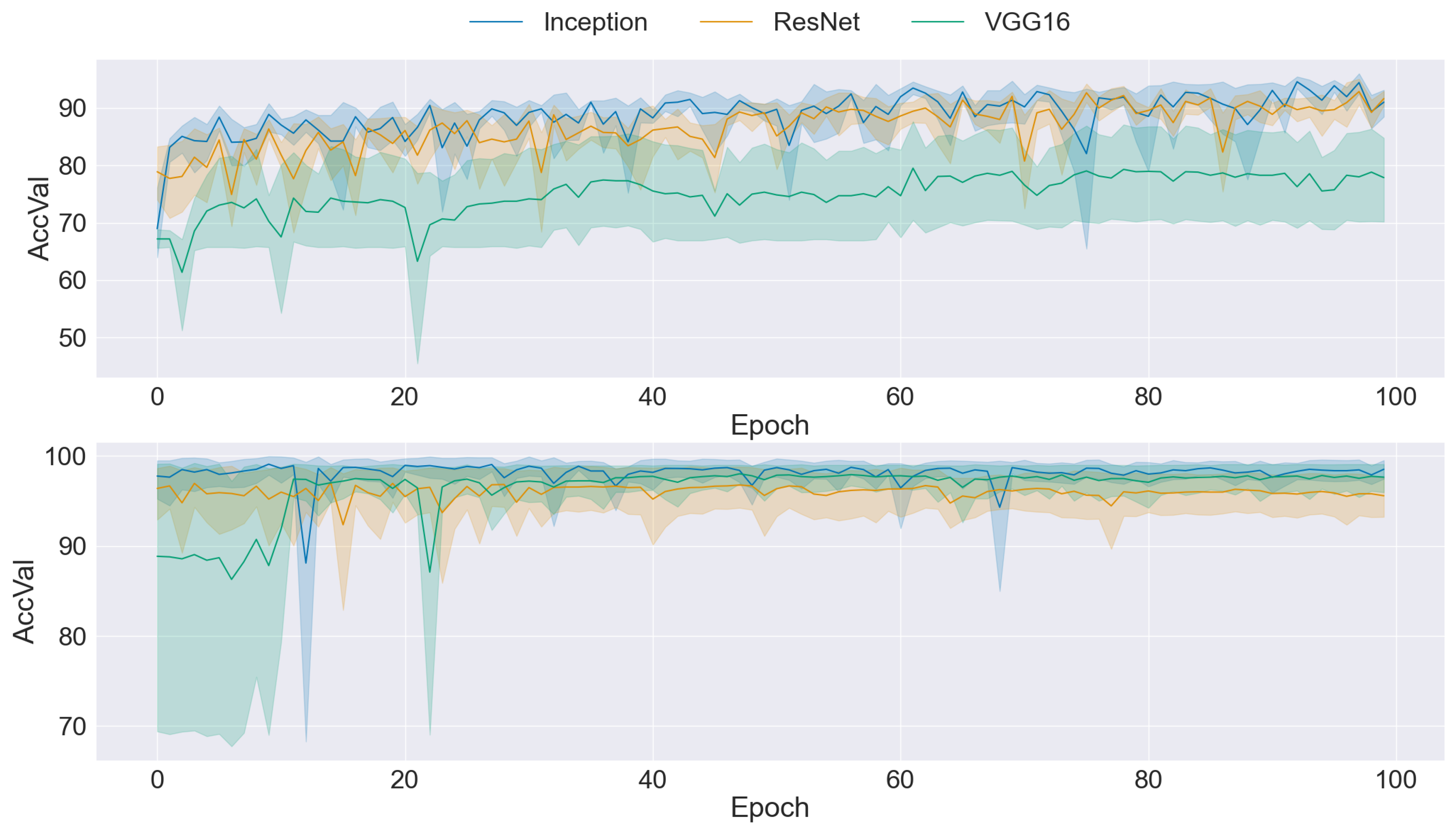 Preprints 105869 g007