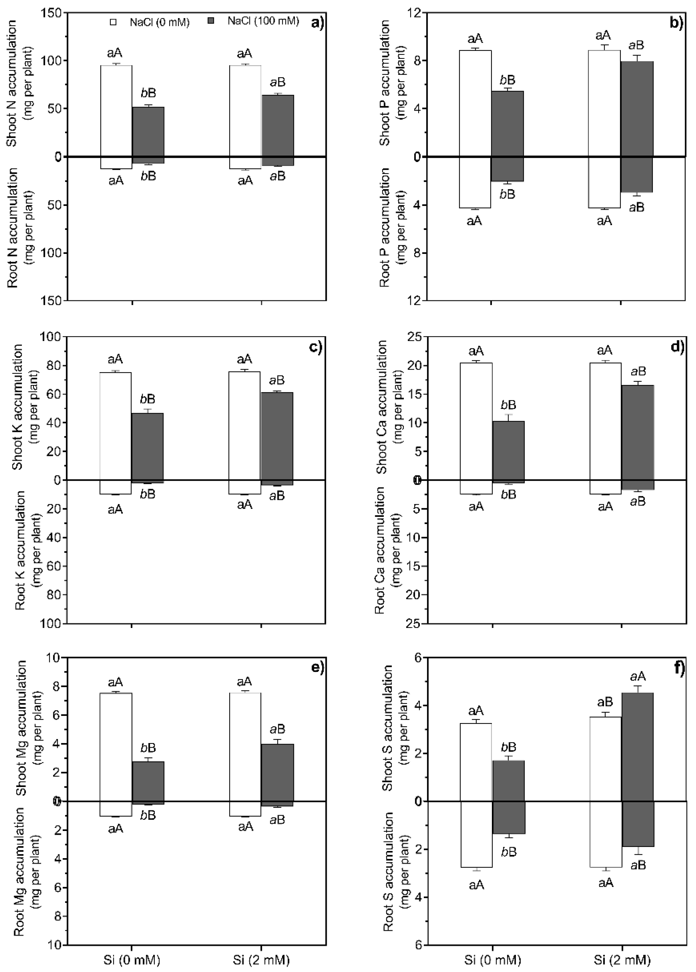 Preprints 121707 g001