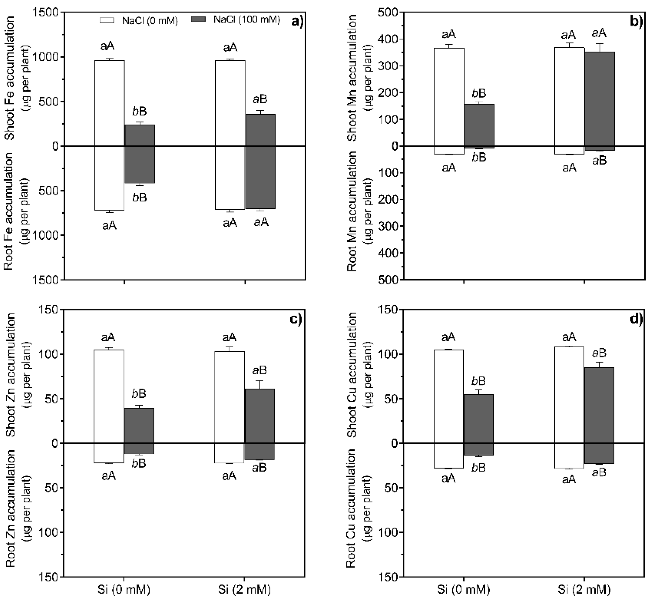 Preprints 121707 g002