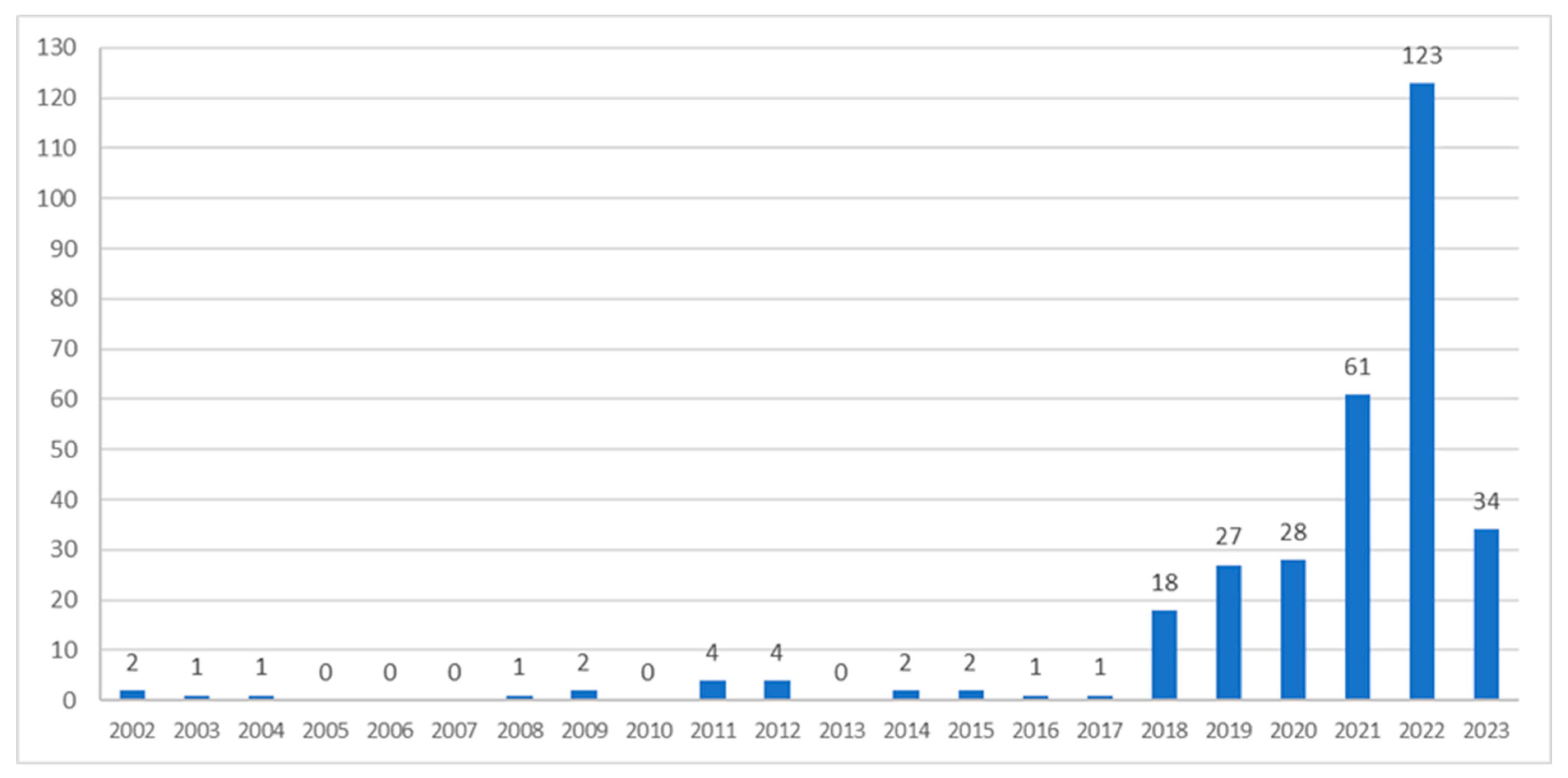 Preprints 90094 g001