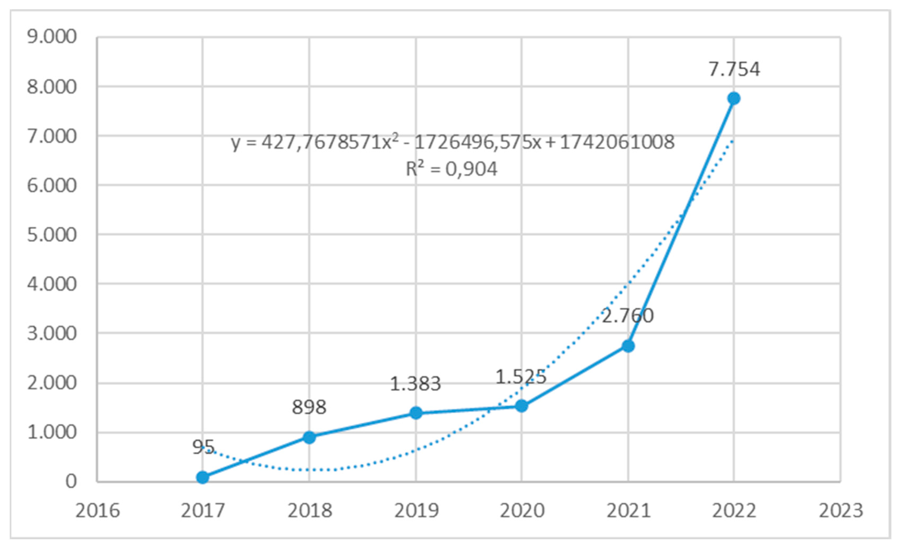 Preprints 90094 g003