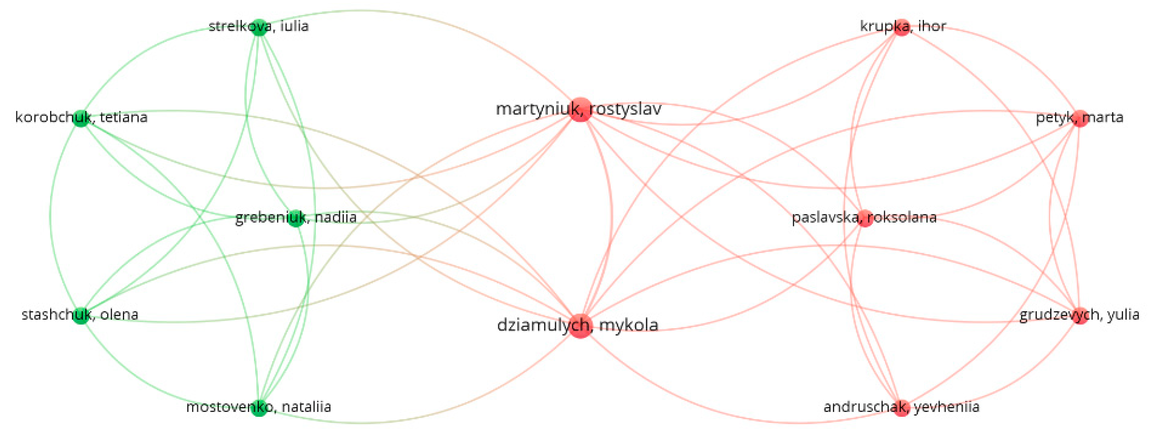 Preprints 90094 g004