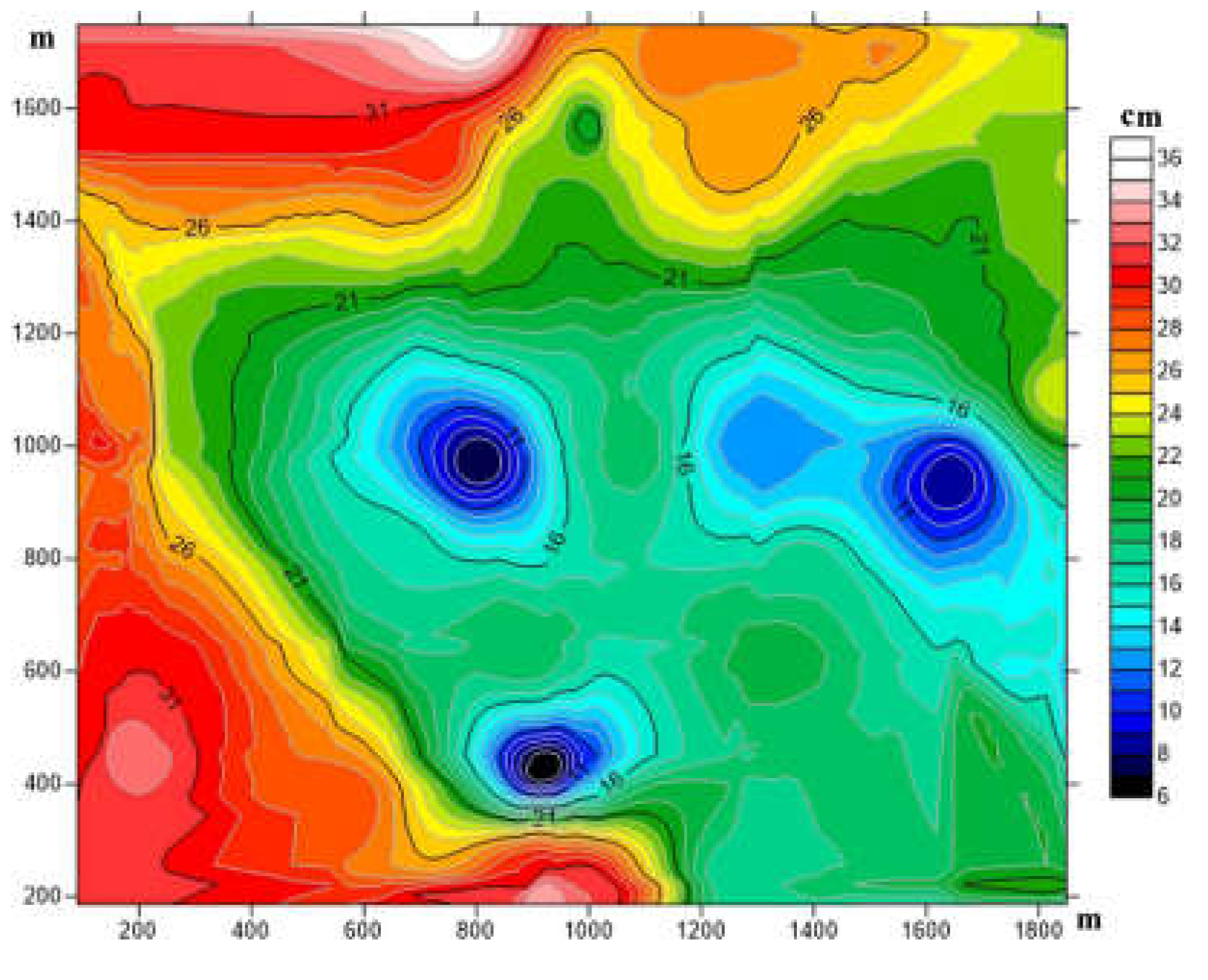 Preprints 105674 g006