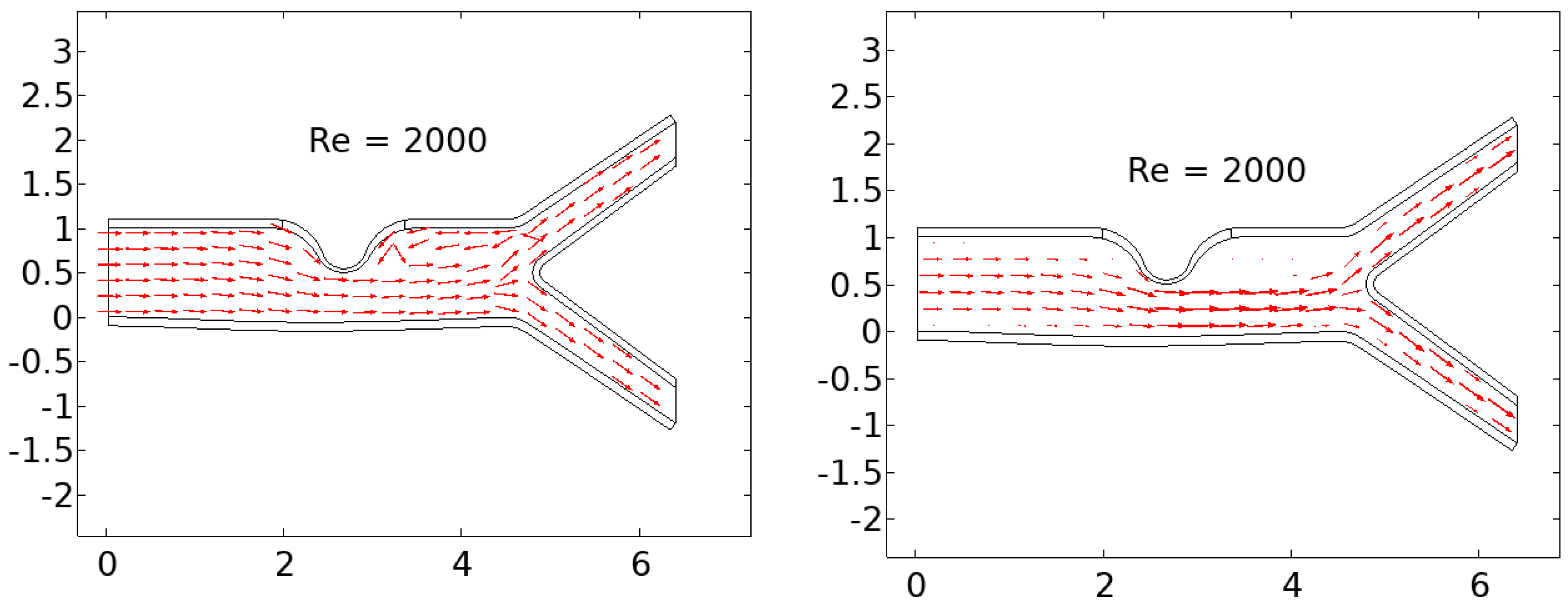 Preprints 69414 g006