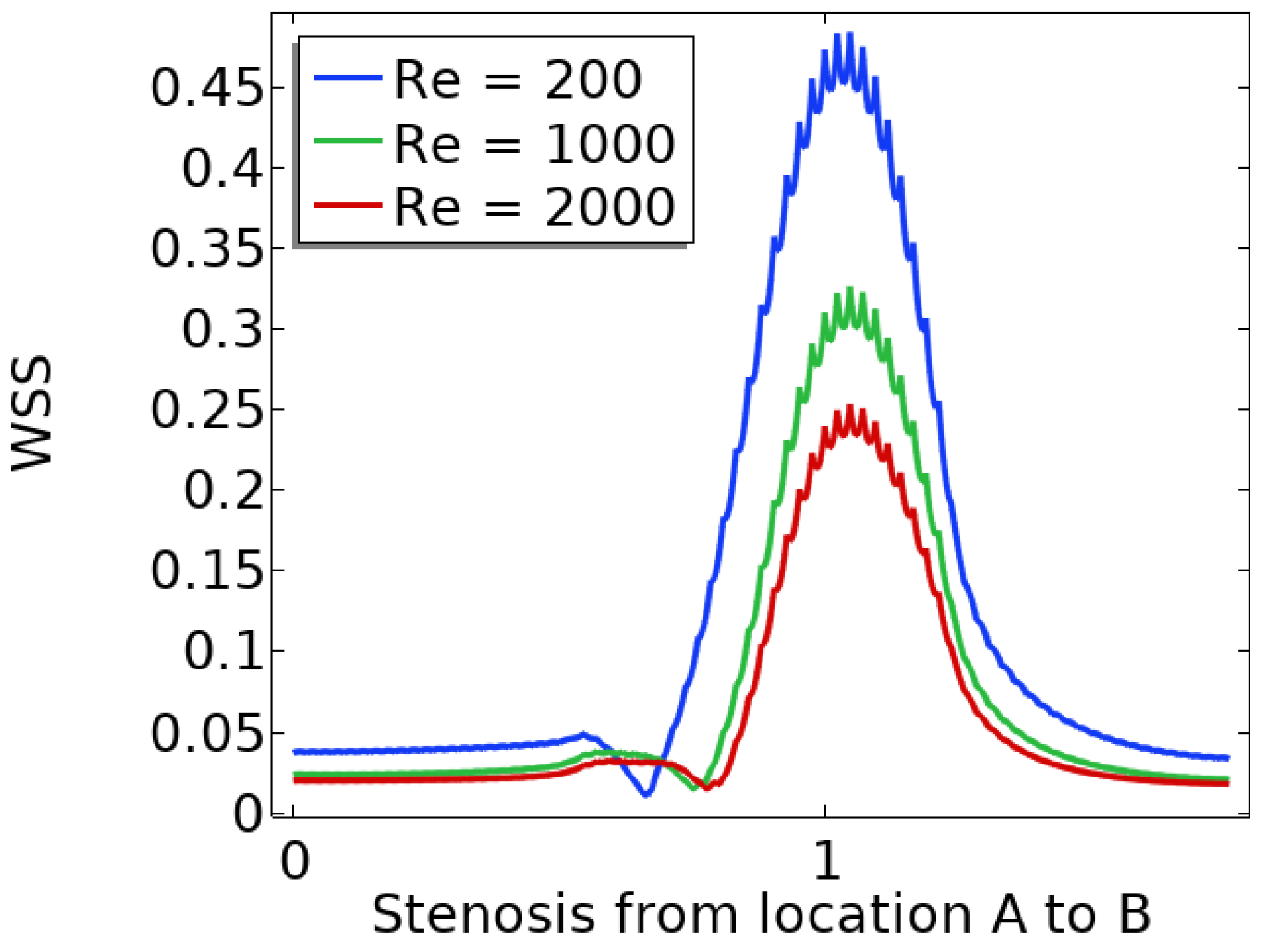 Preprints 69414 g009