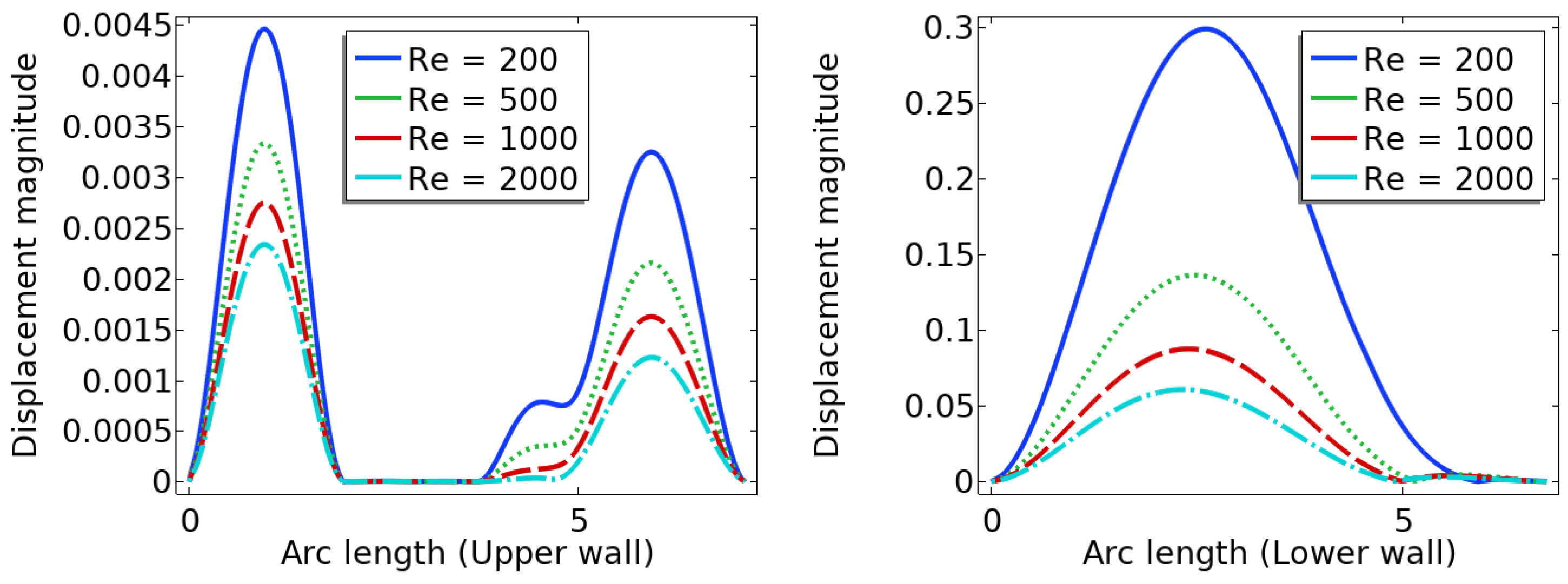 Preprints 69414 g010