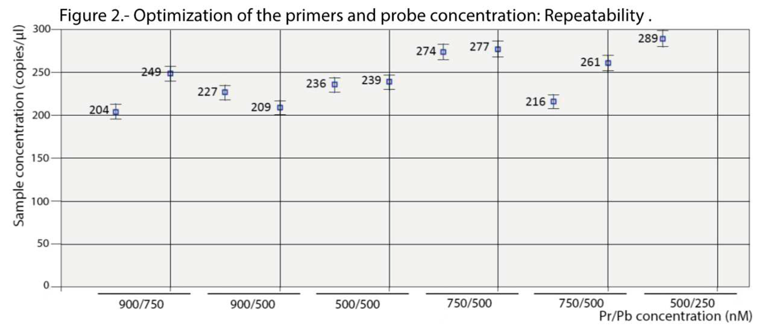 Preprints 81201 g002