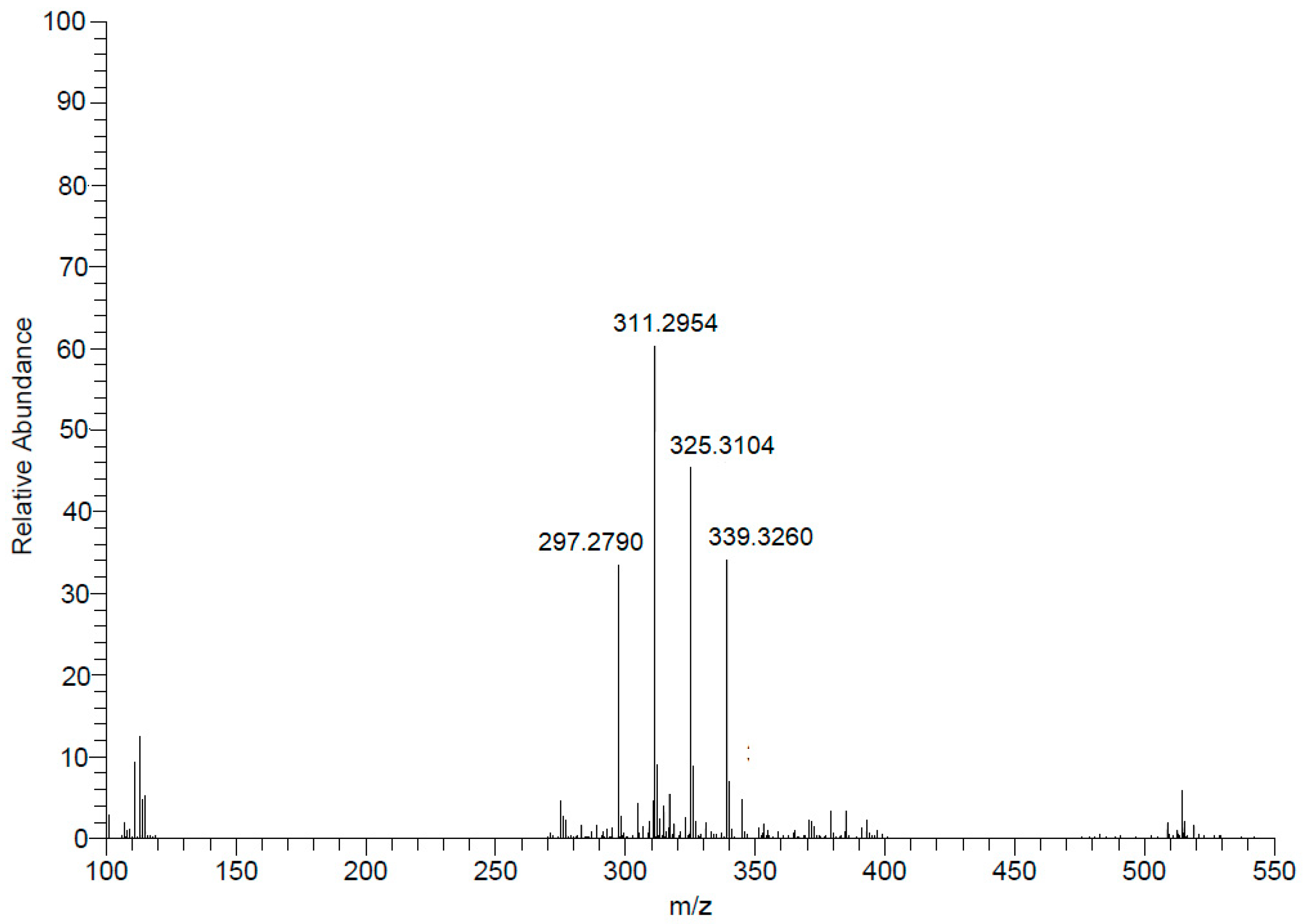 Preprints 99327 g003