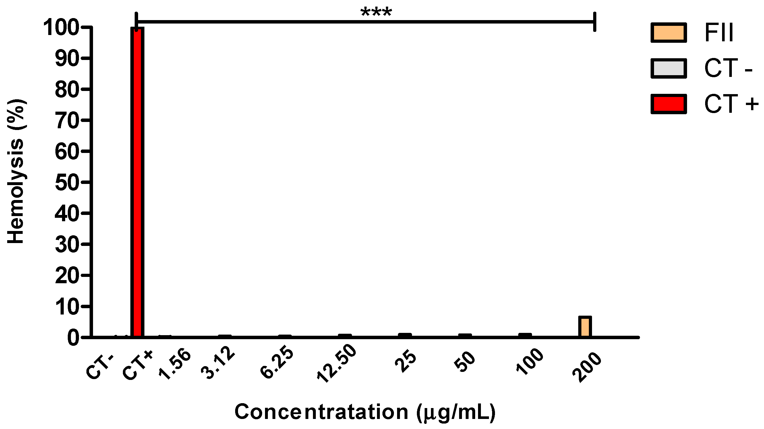 Preprints 99327 g005