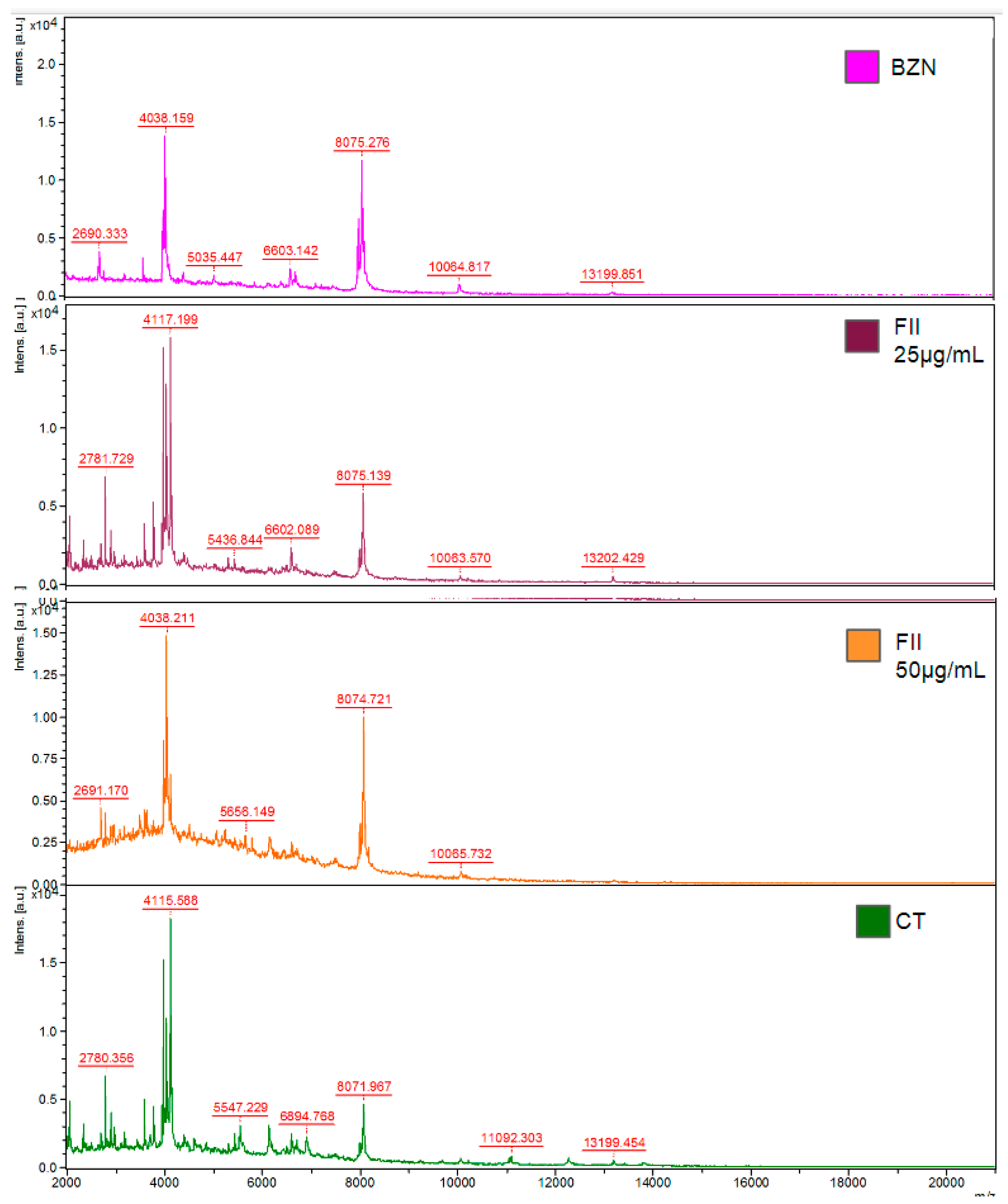 Preprints 99327 g006