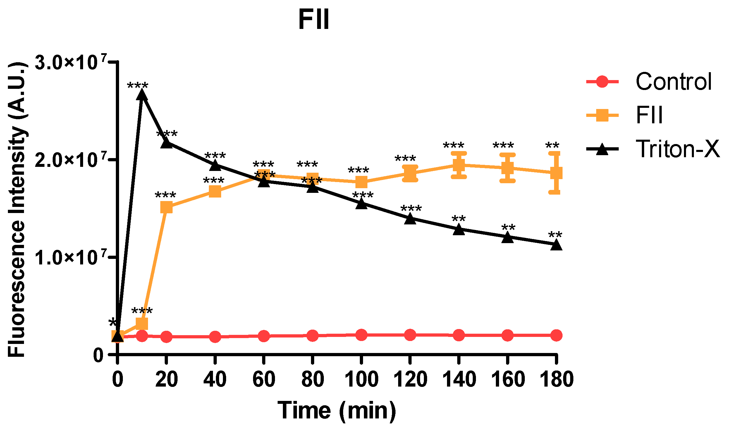 Preprints 99327 g007