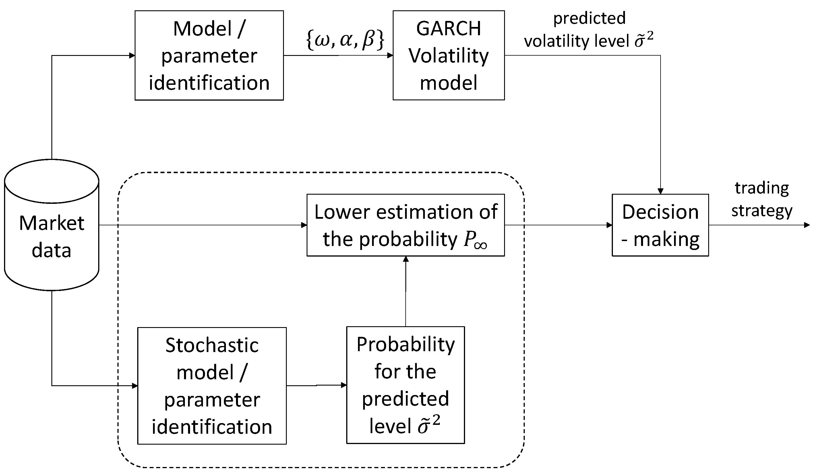 Preprints 104963 g001