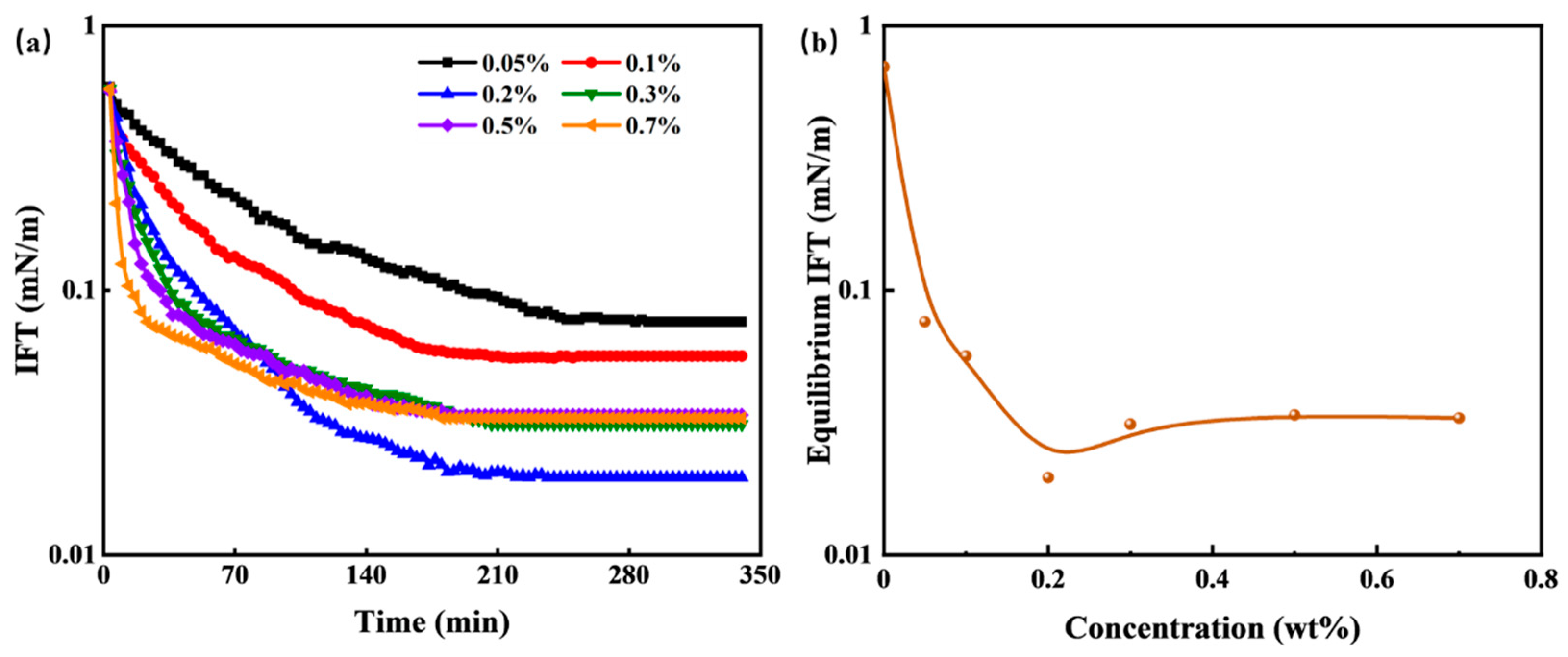 Preprints 83579 g005