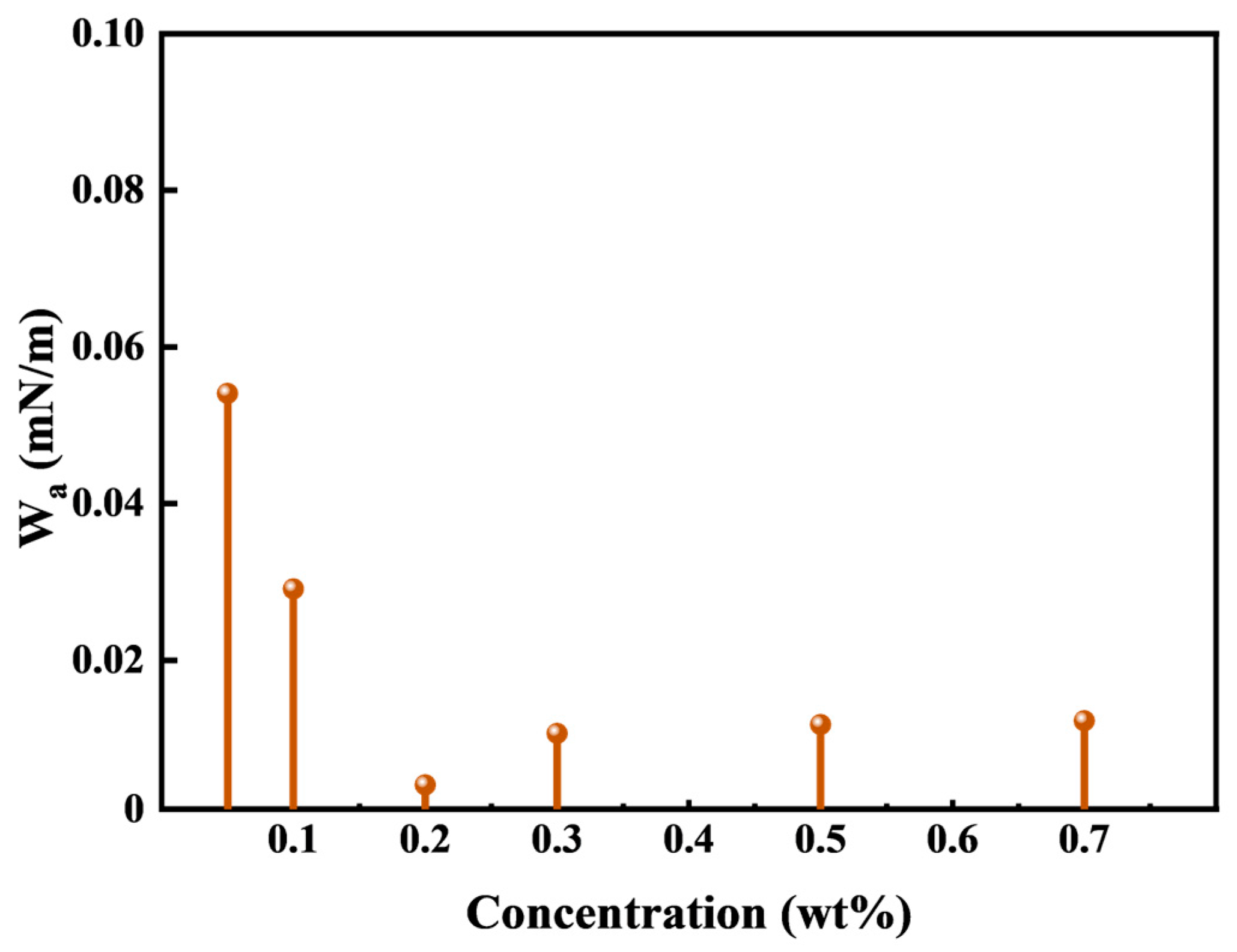 Preprints 83579 g006