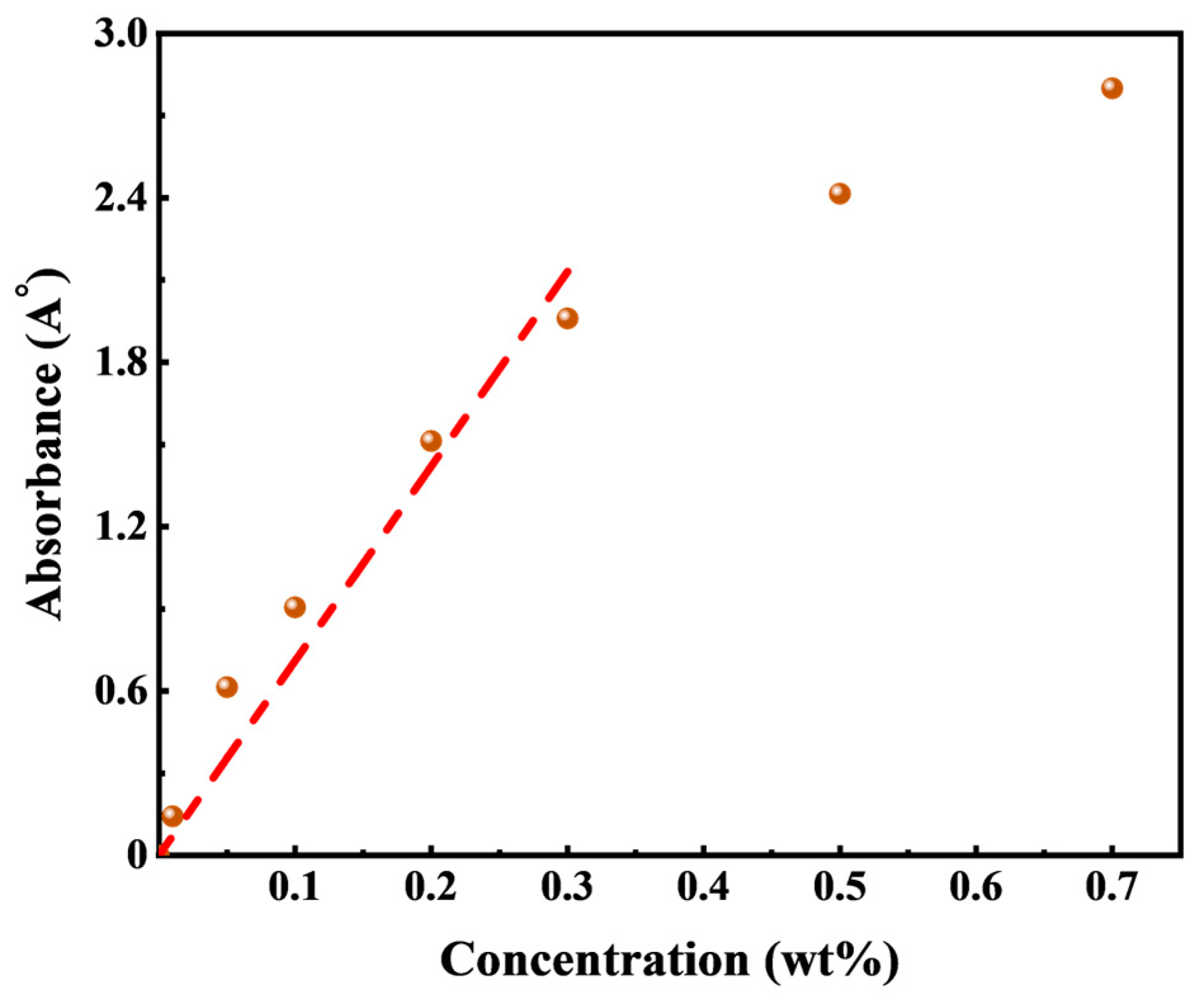 Preprints 83579 g007