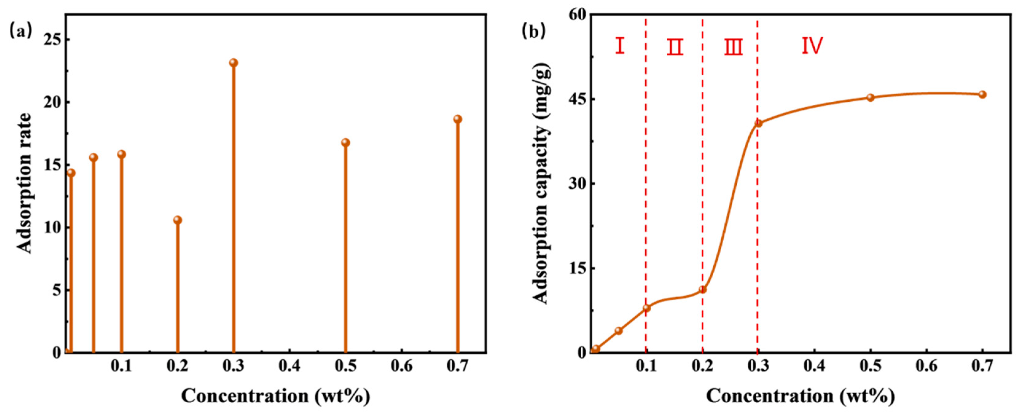 Preprints 83579 g008