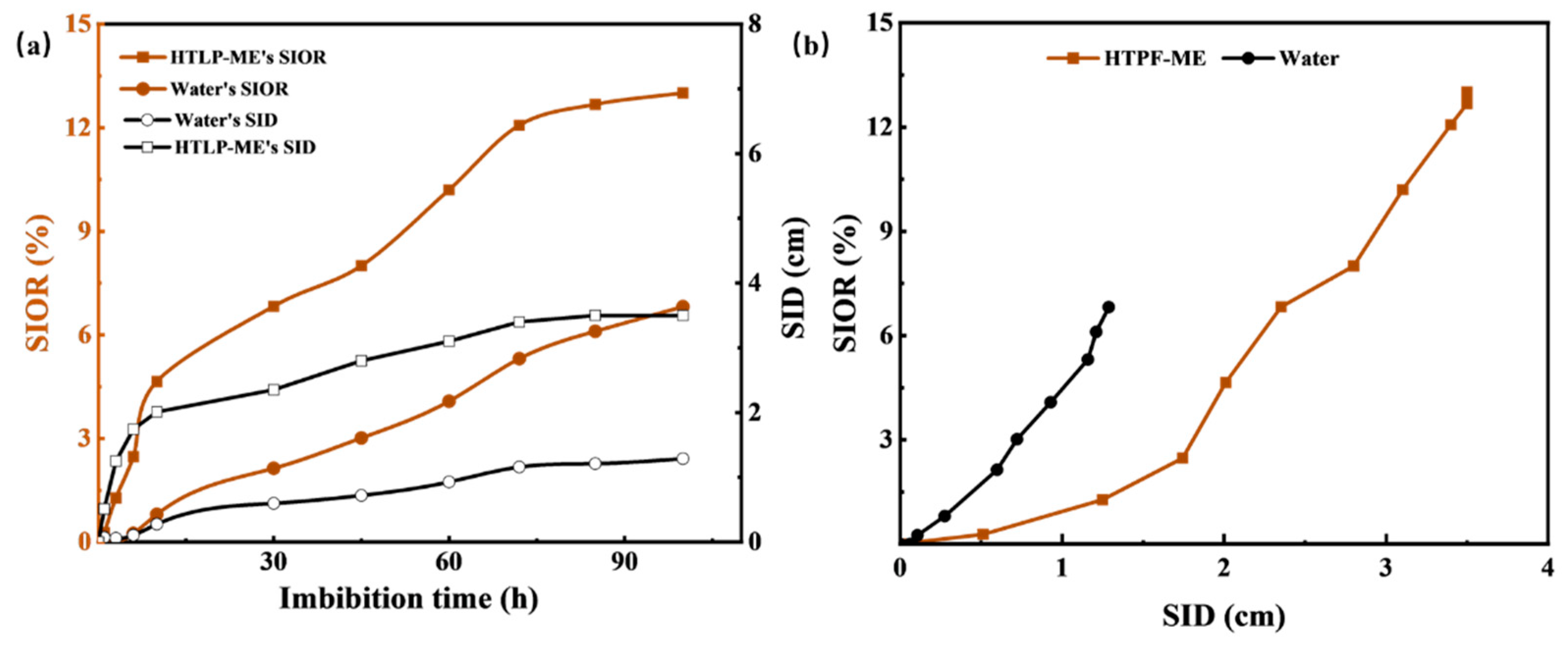 Preprints 83579 g012