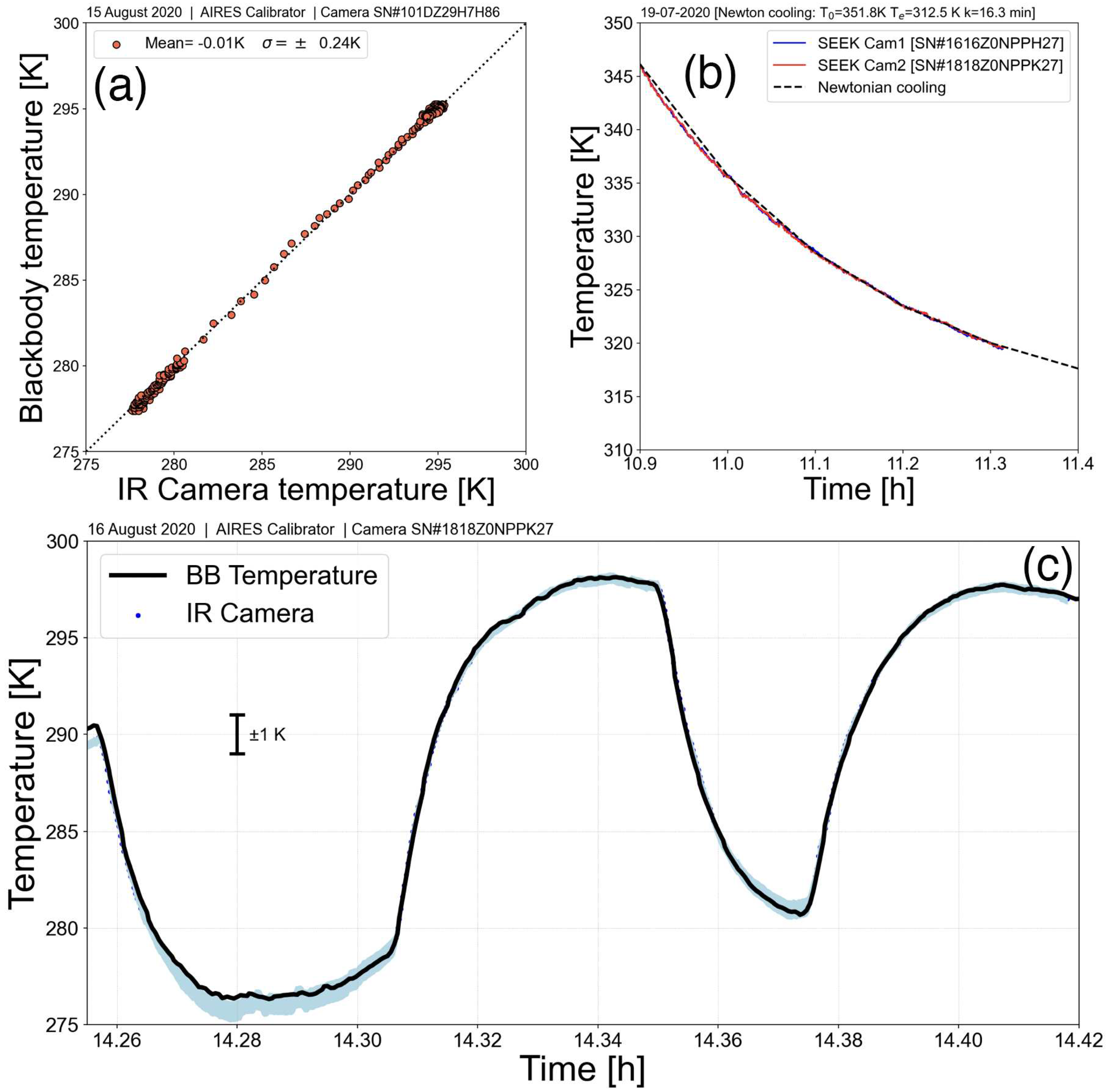 Preprints 95745 g003