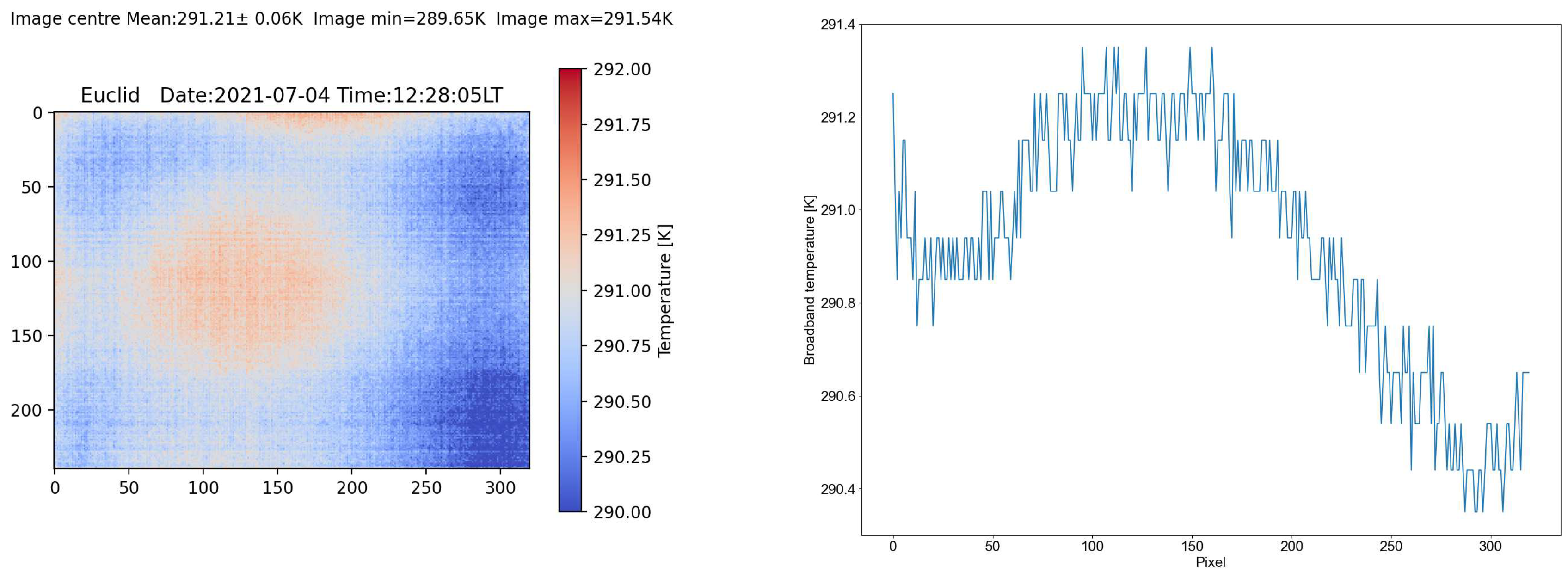 Preprints 95745 g005