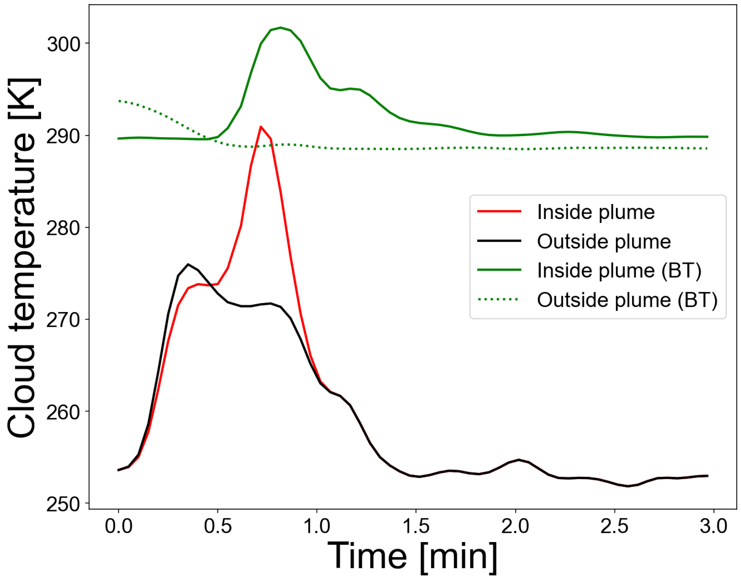 Preprints 95745 g010